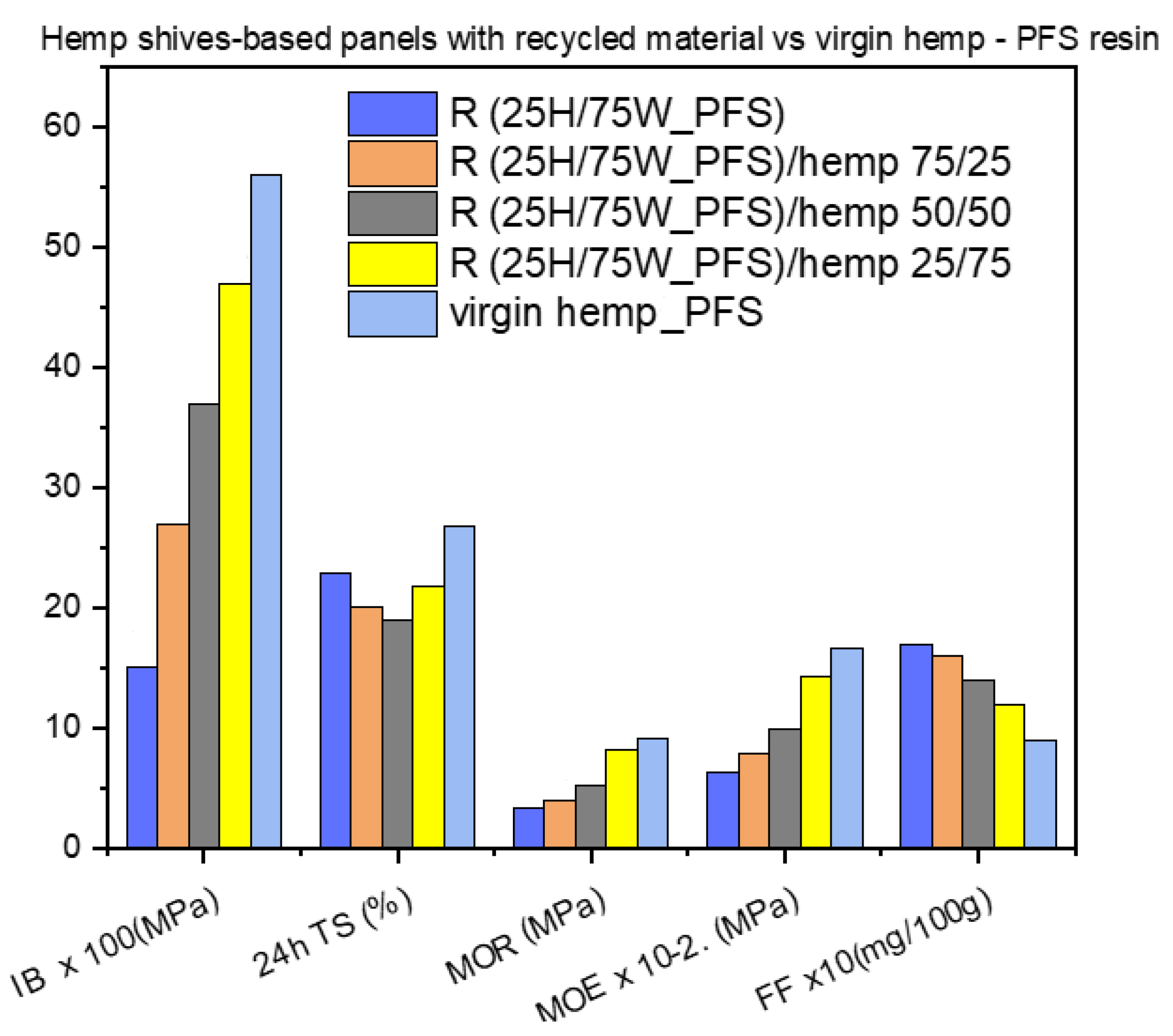 Materials 17 00139 g010
