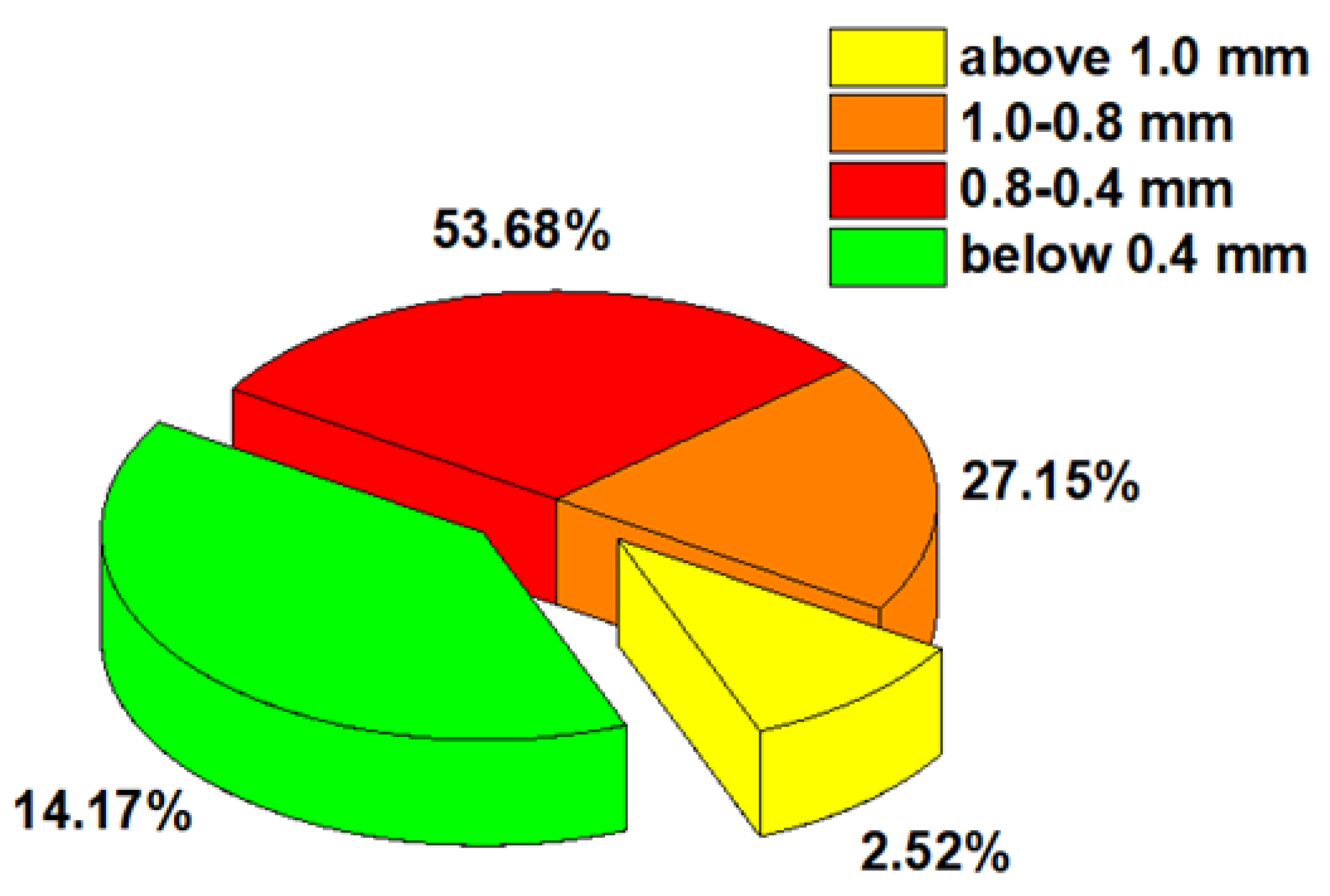 Materials 17 00141 g001