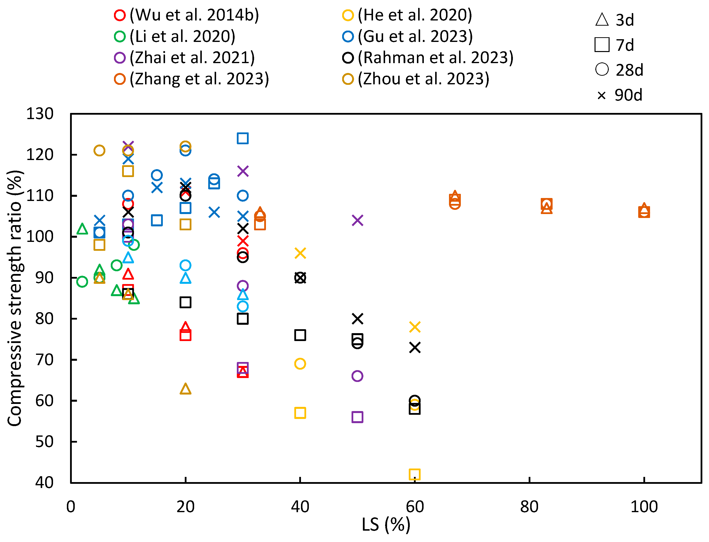 Materials 17 00142 g008