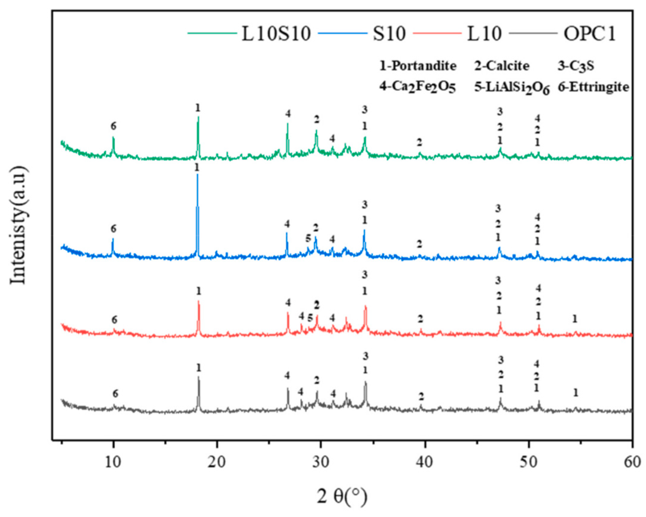 Materials 17 00142 g014