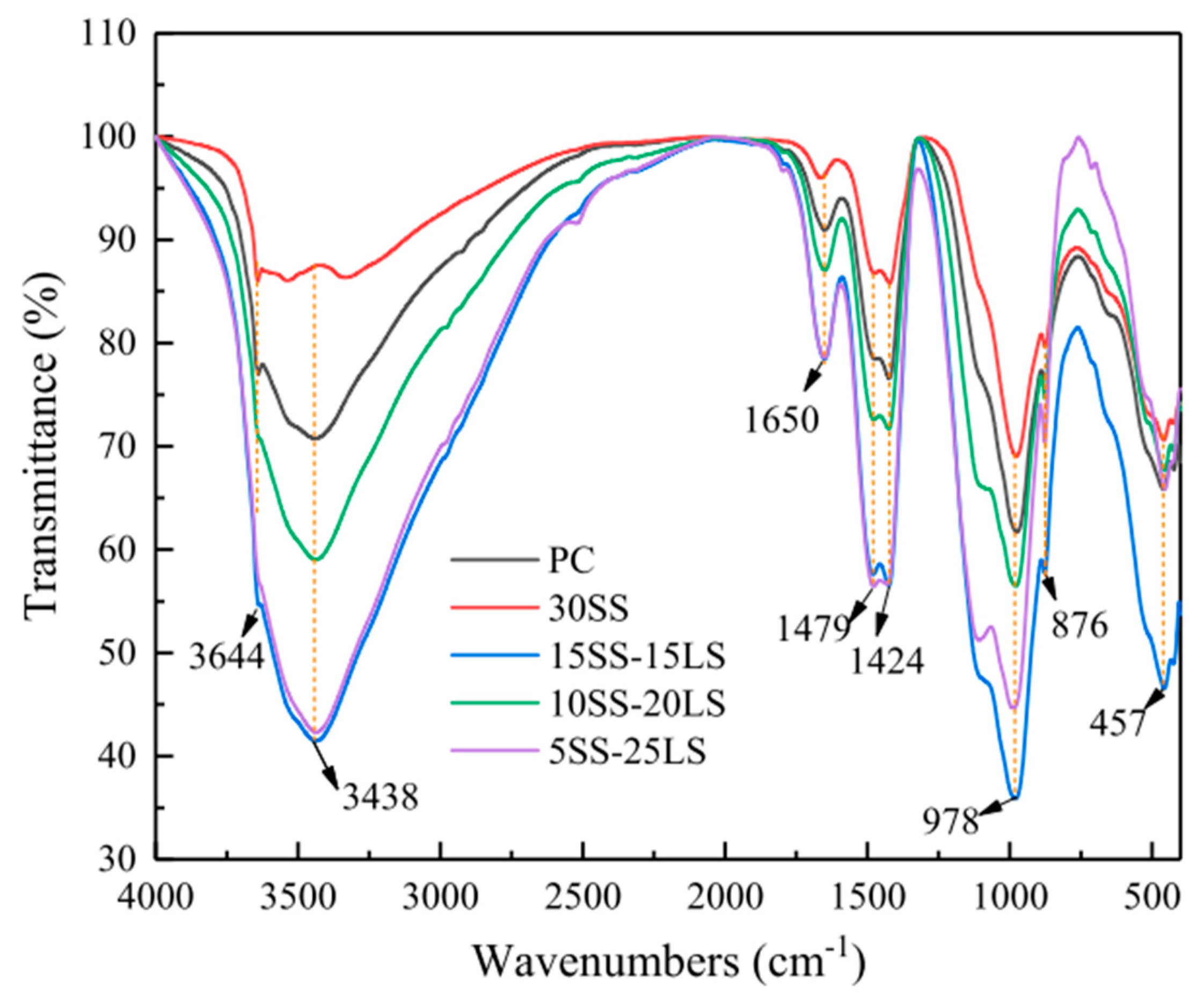 Materials 17 00142 g019