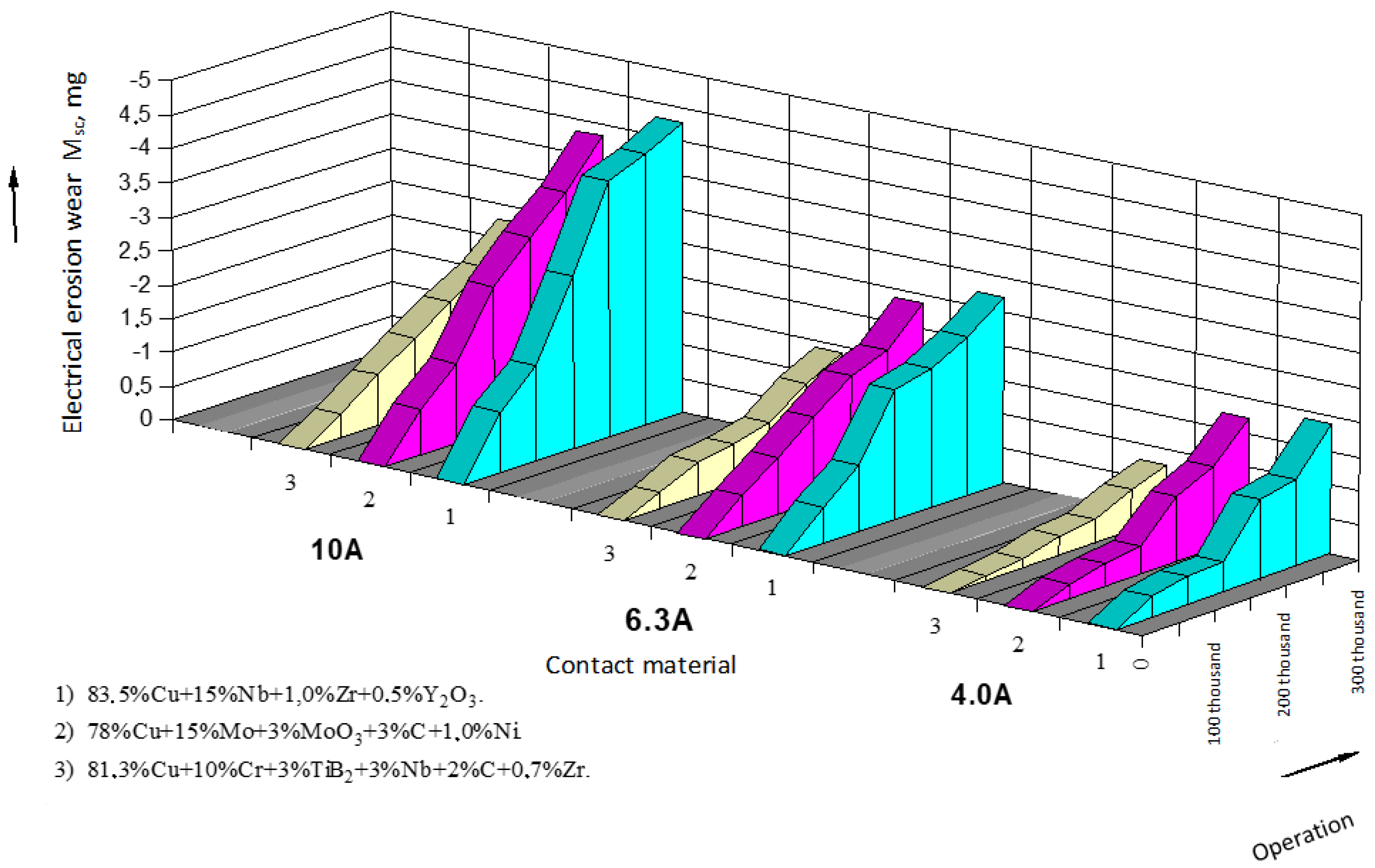 Materials 17 00145 g006