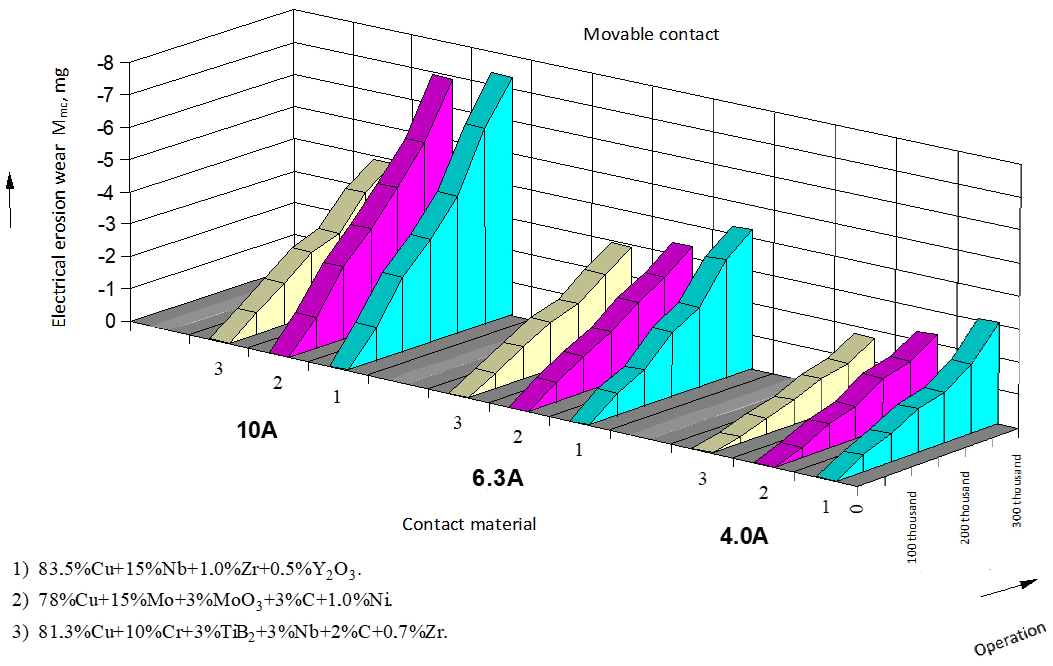 Materials 17 00145 g007