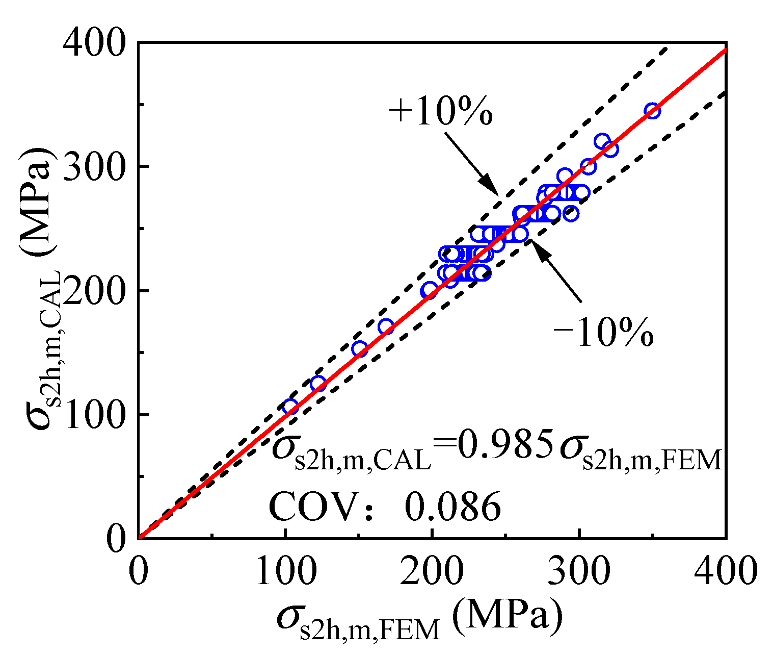 Materials 17 00155 g027