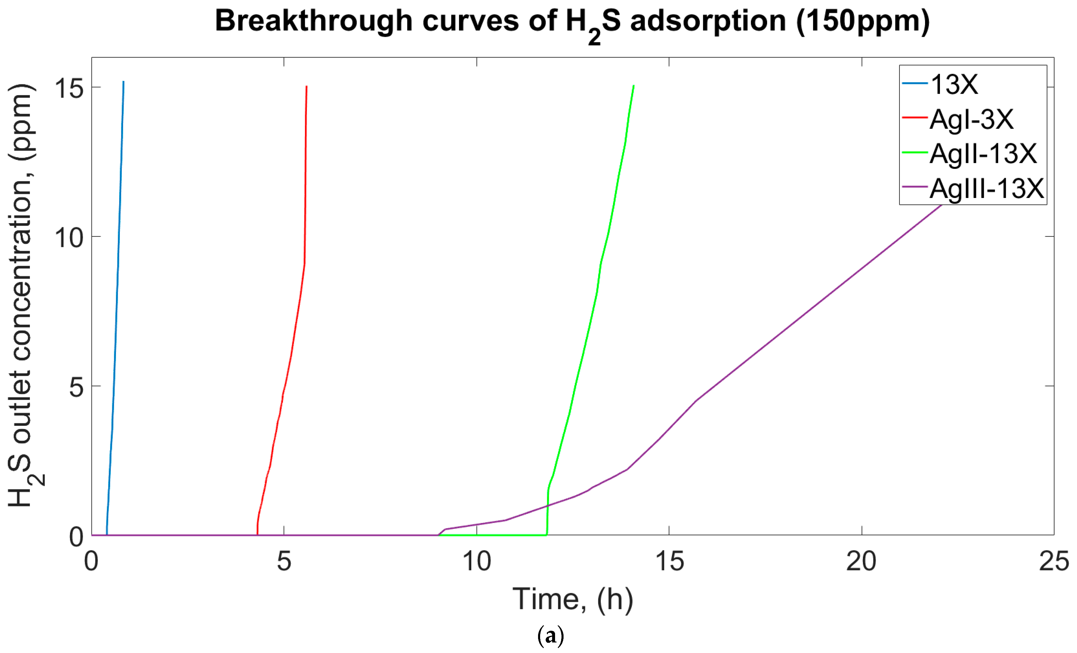 Materials 17 00165 g004a