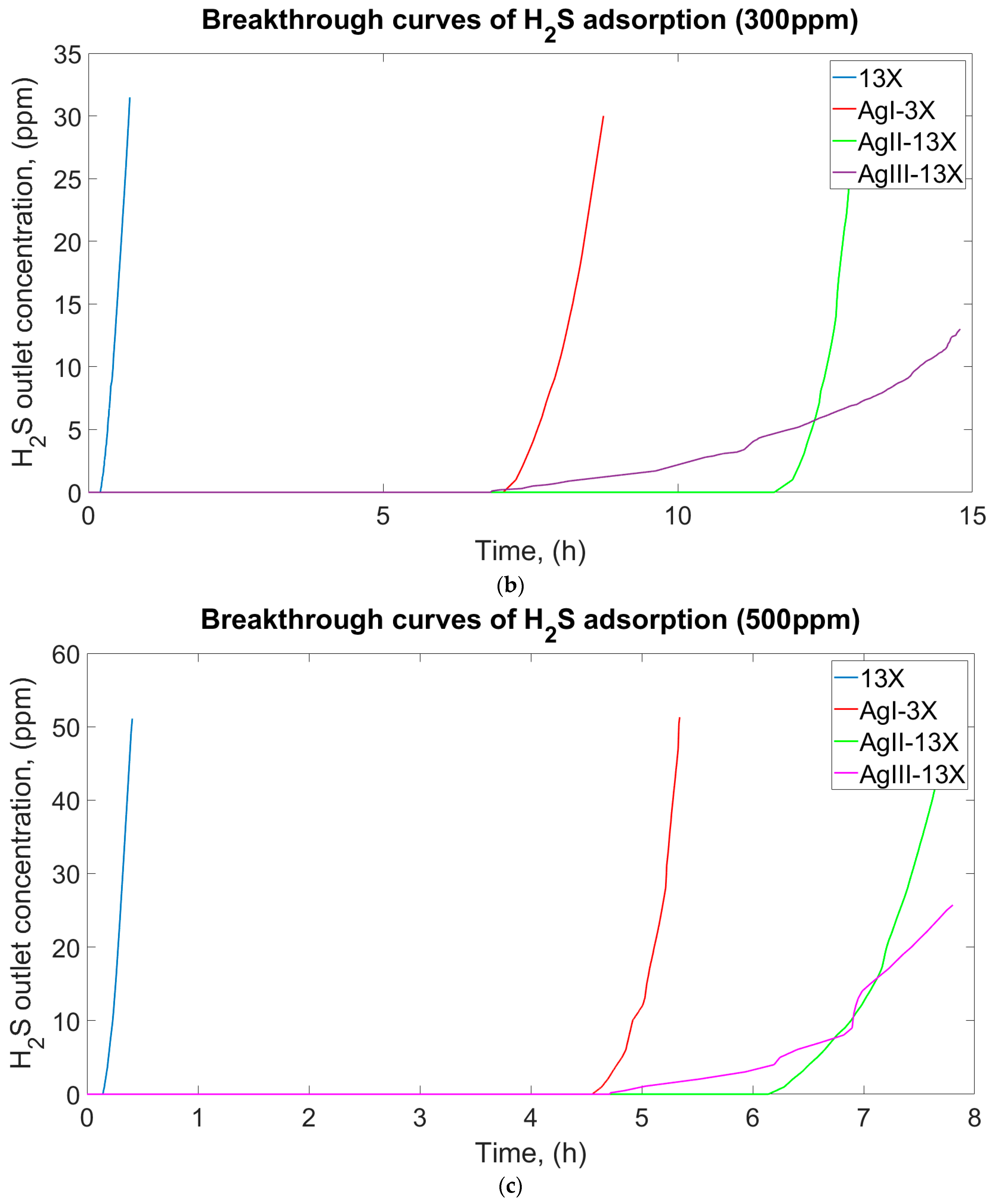 Materials 17 00165 g004b