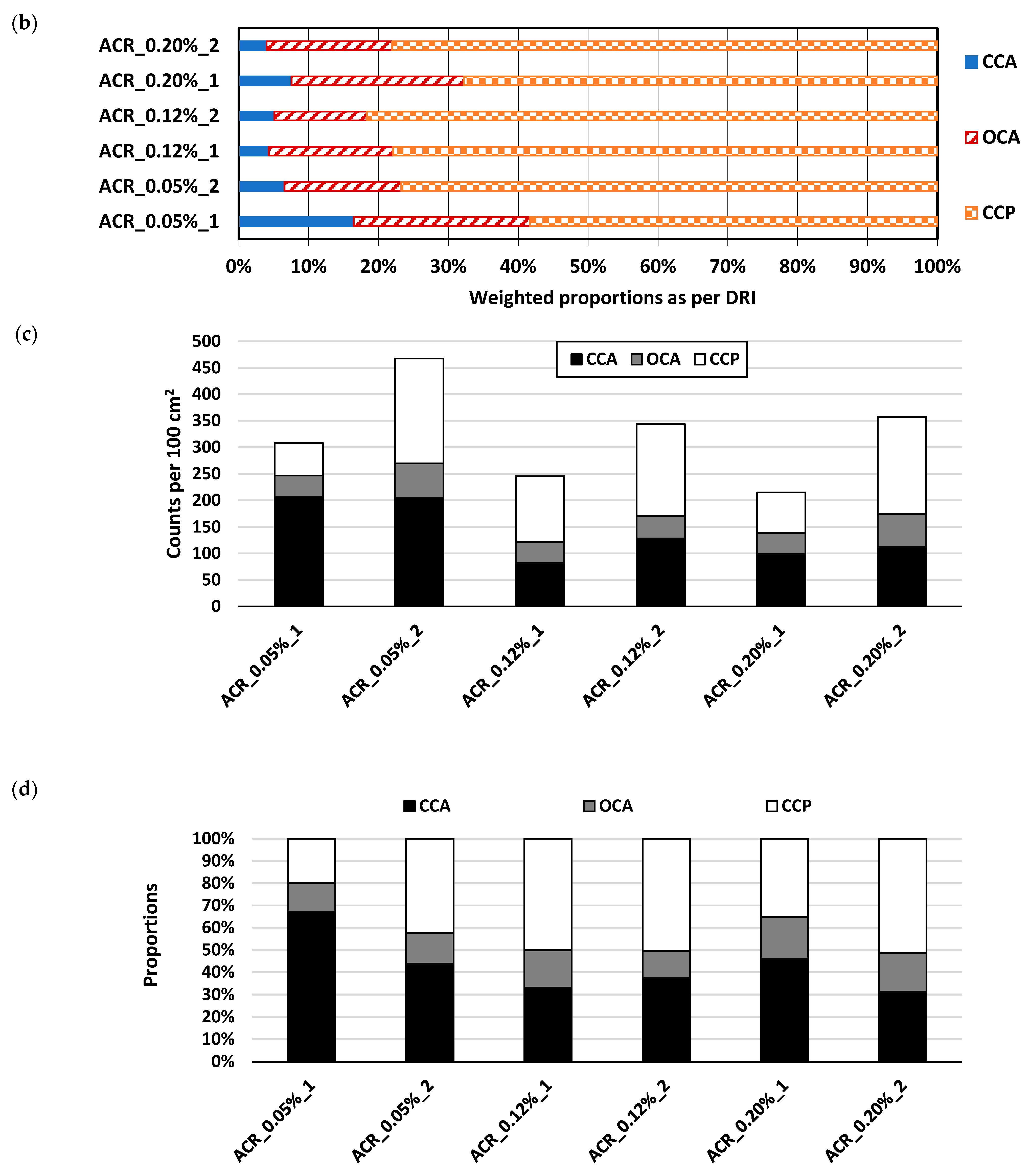 Materials 17 00166 g006b