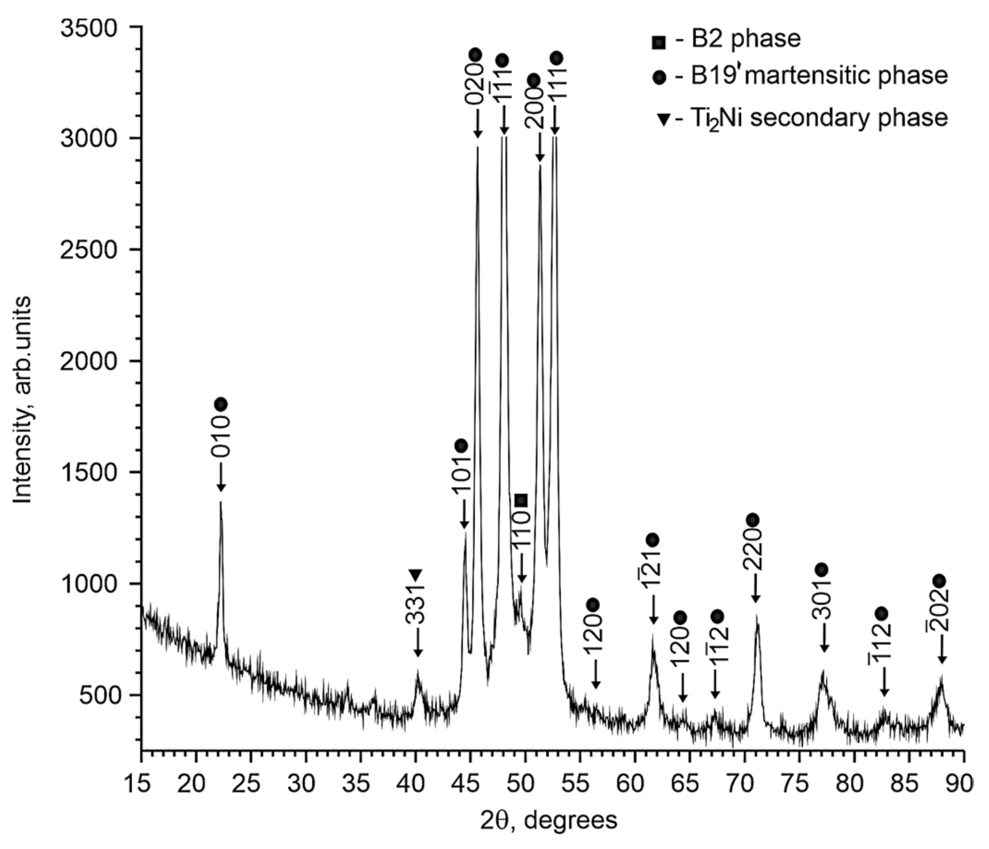Materials 17 00175 g001