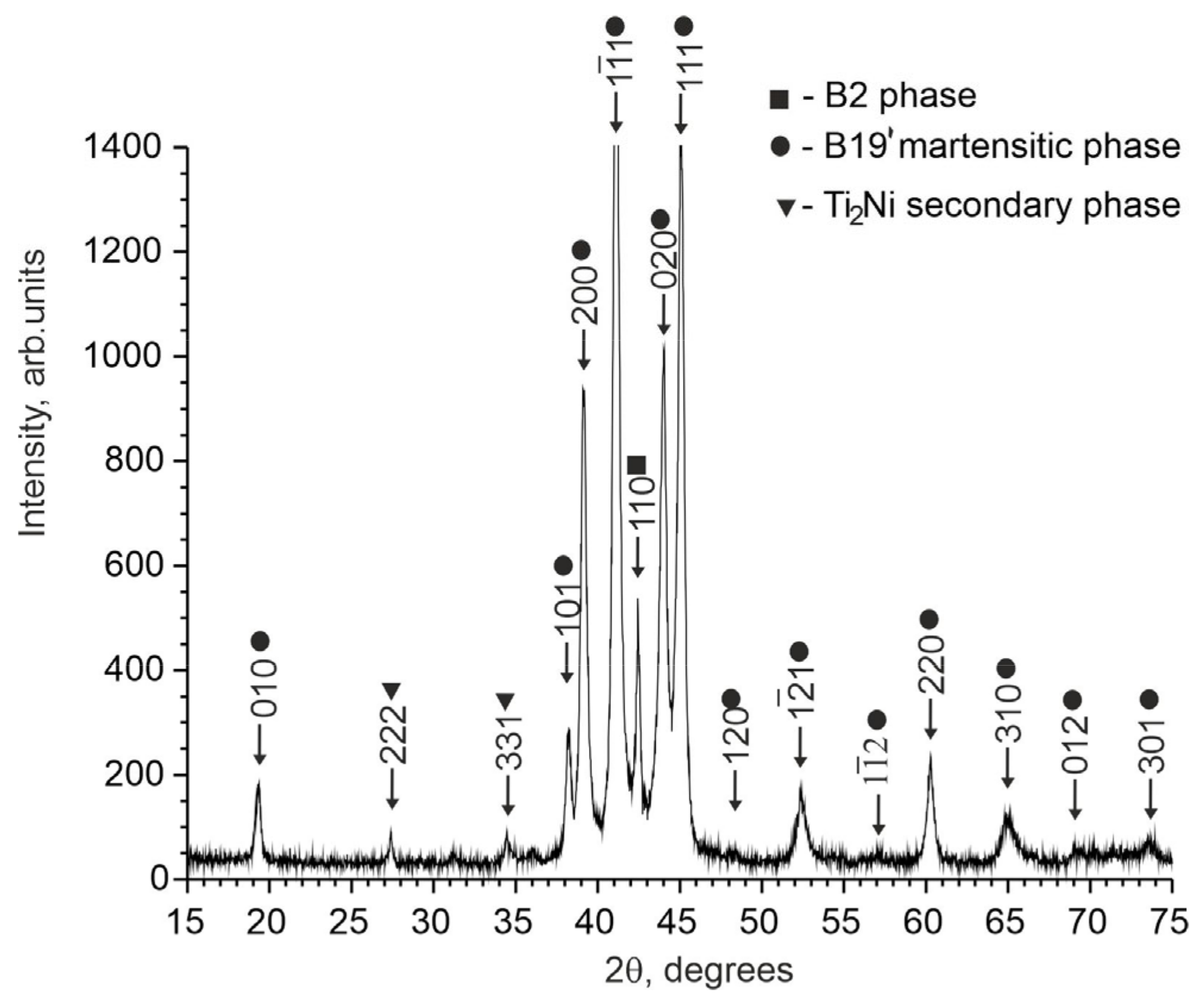 Materials 17 00175 g002