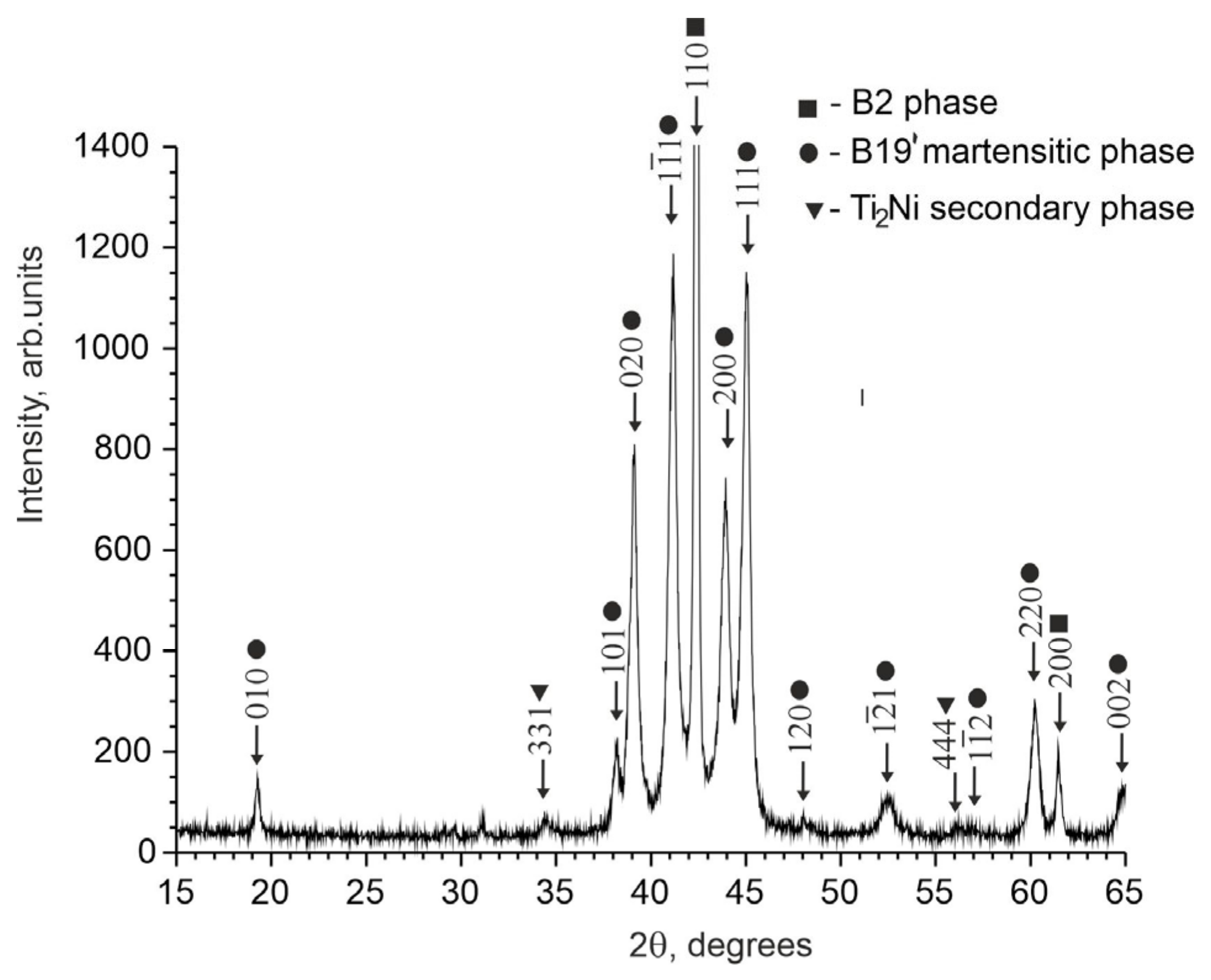 Materials 17 00175 g003