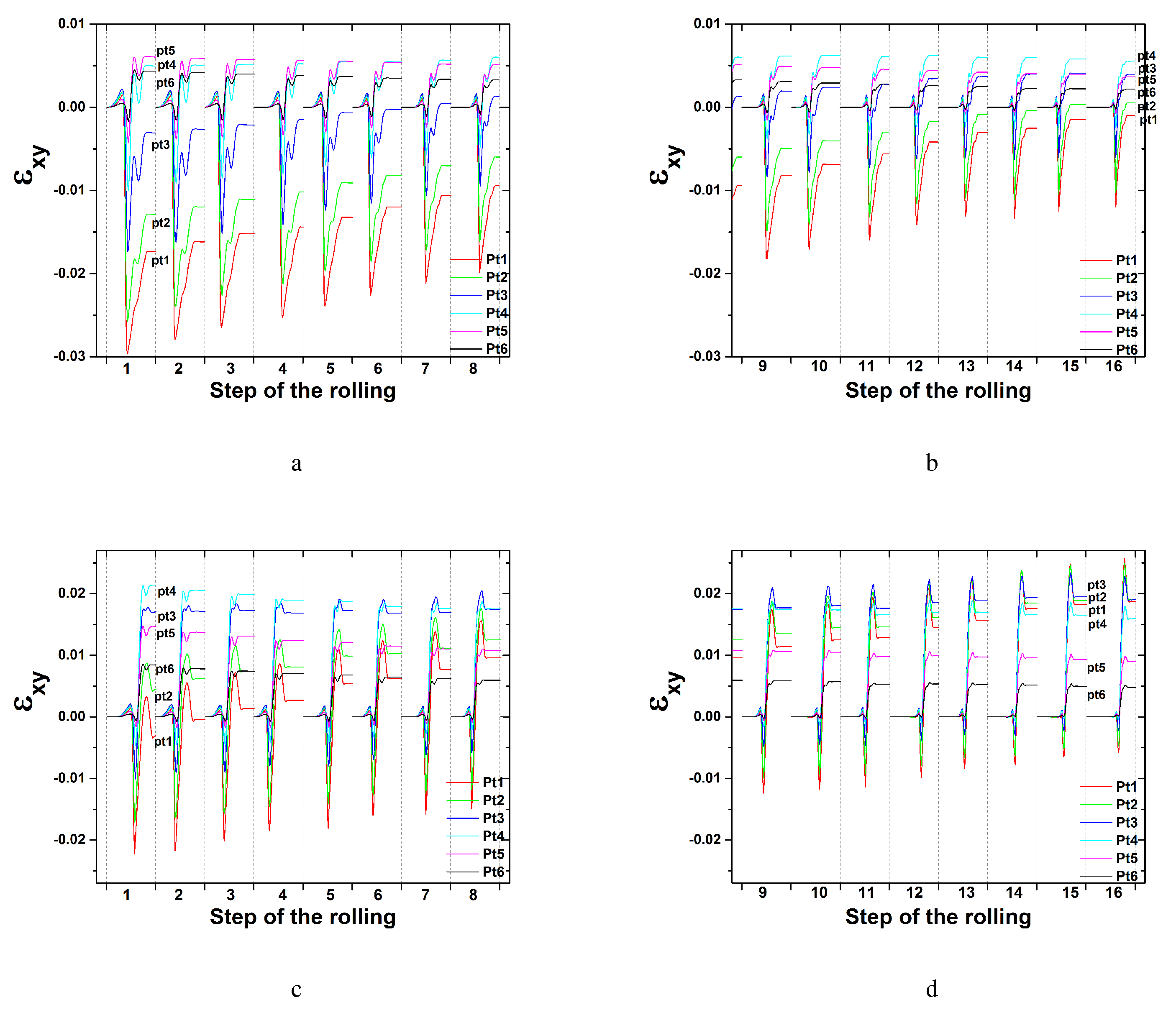 Materials 17 00179 g010