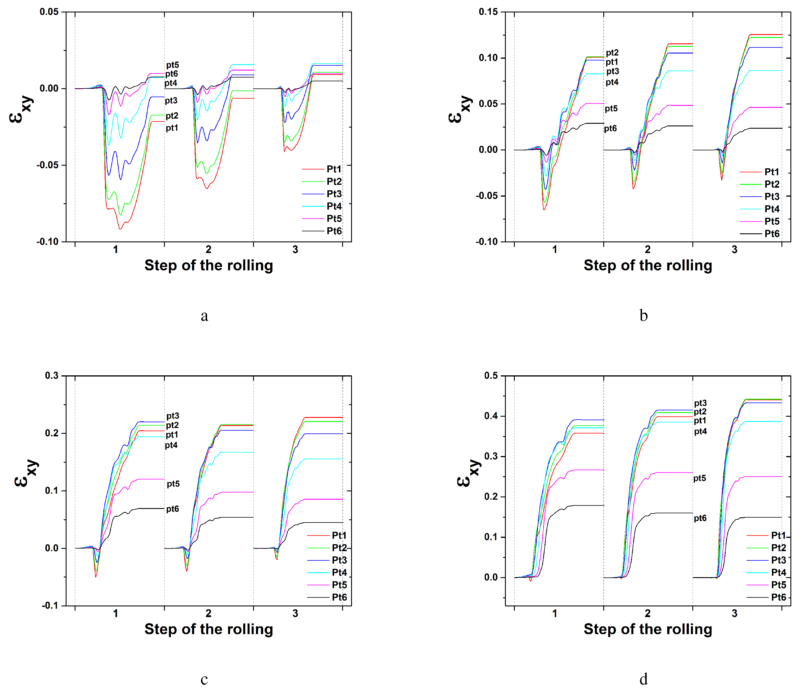 Materials 17 00179 g011