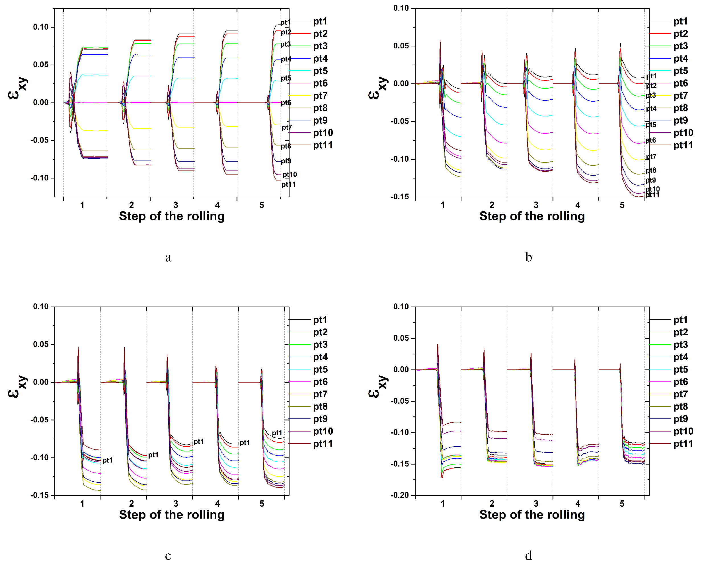 Materials 17 00179 g016