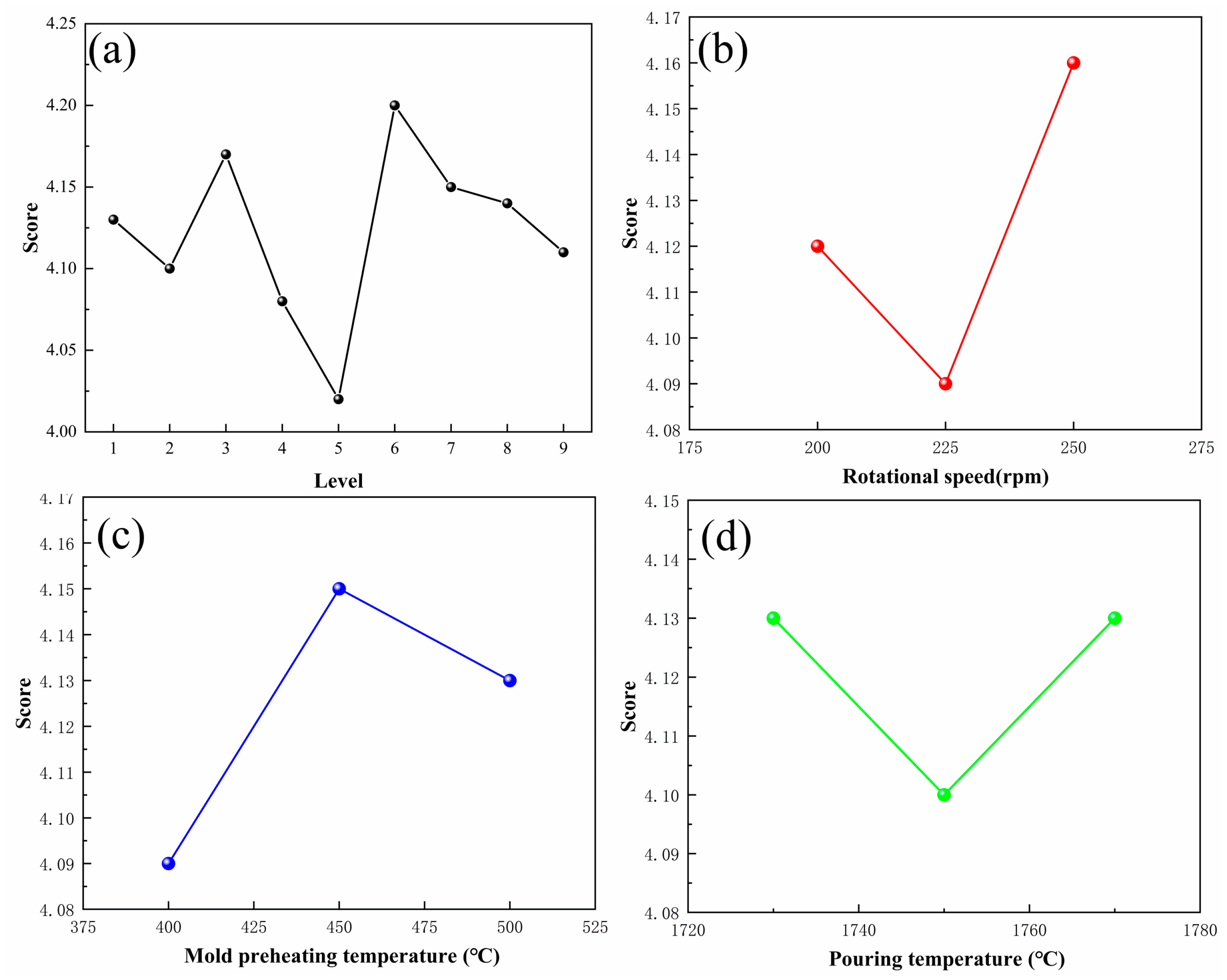Materials 17 00184 g008