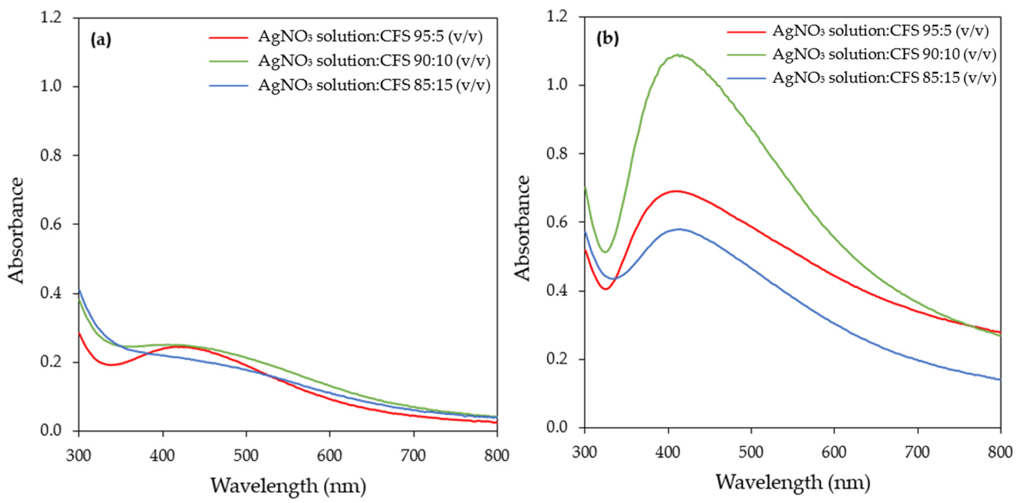 Materials 17 00187 g008