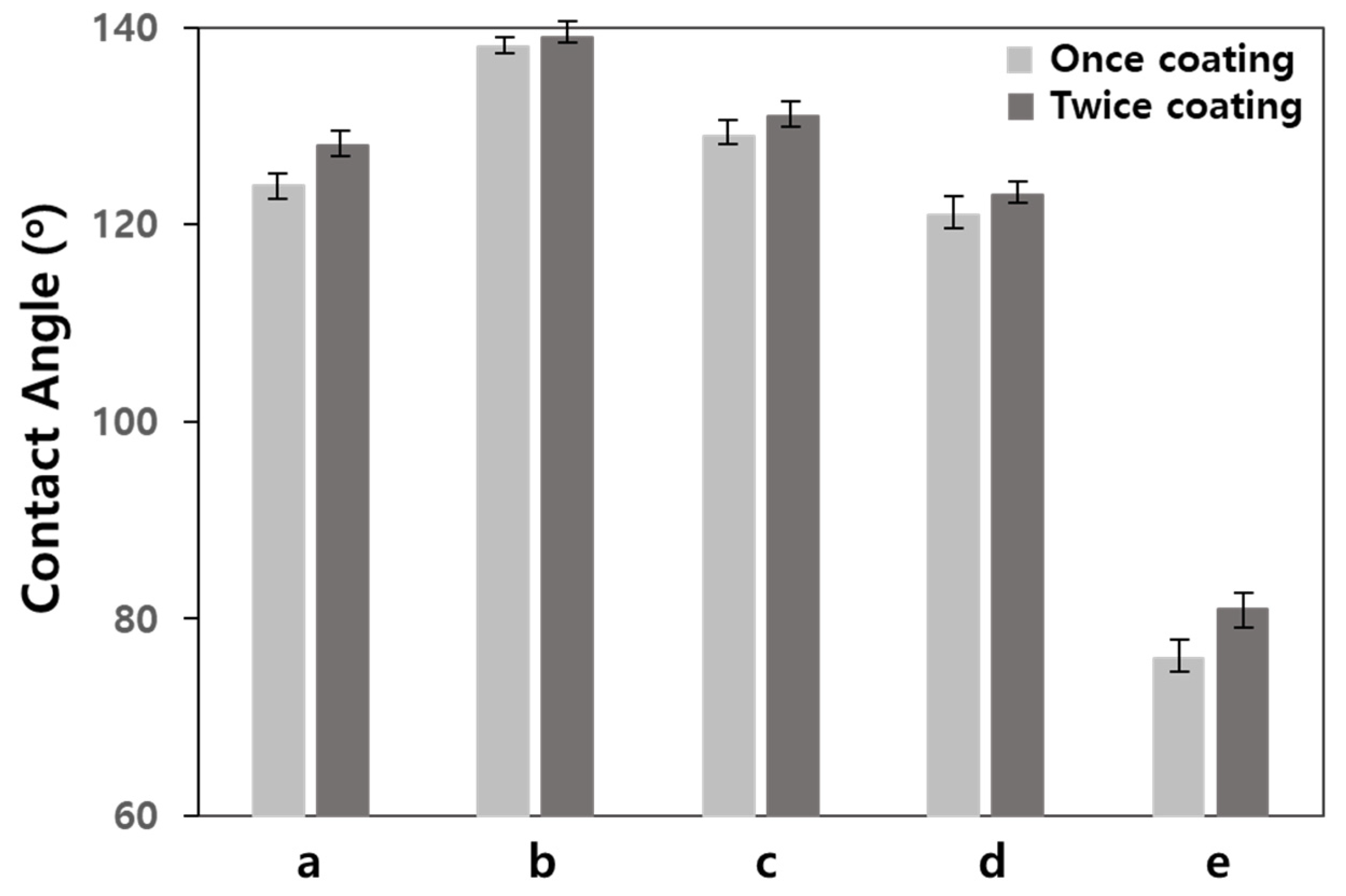 Materials 17 00216 g003