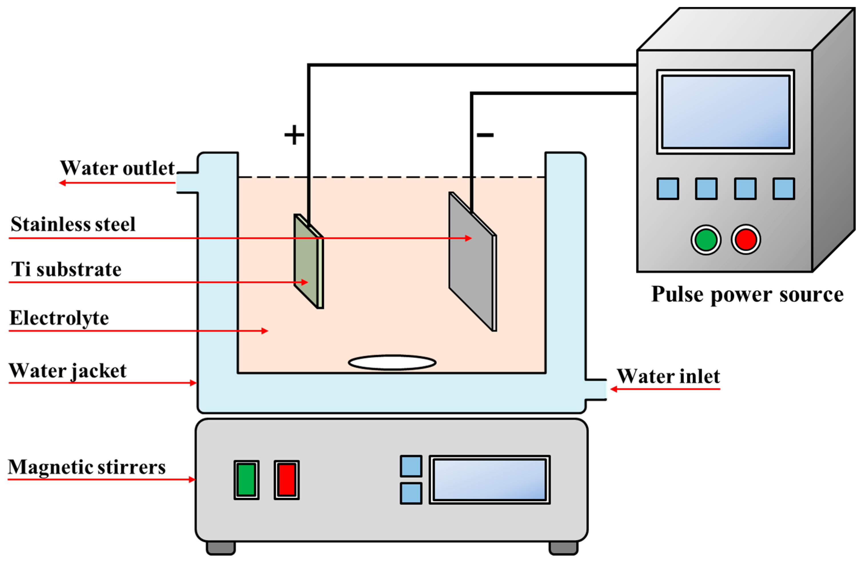 Materials 17 00217 g001