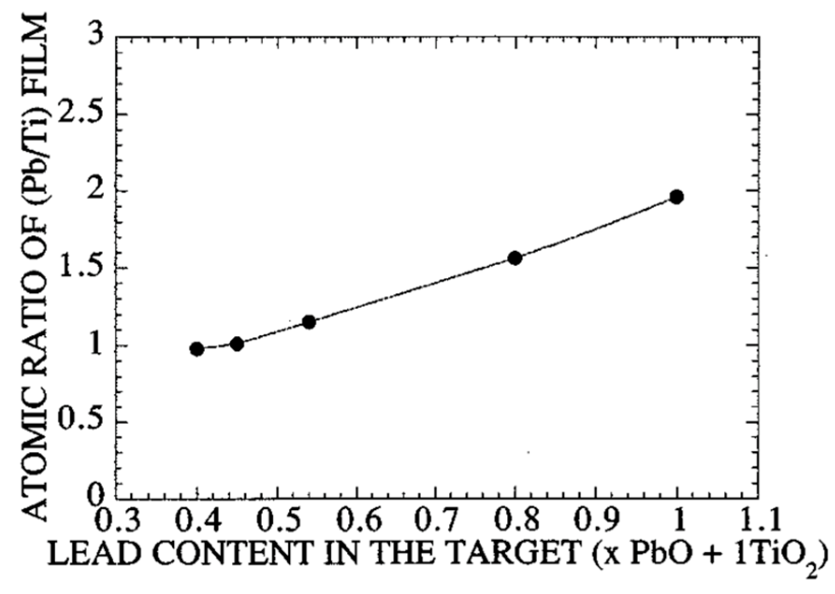 Materials 17 00221 g003