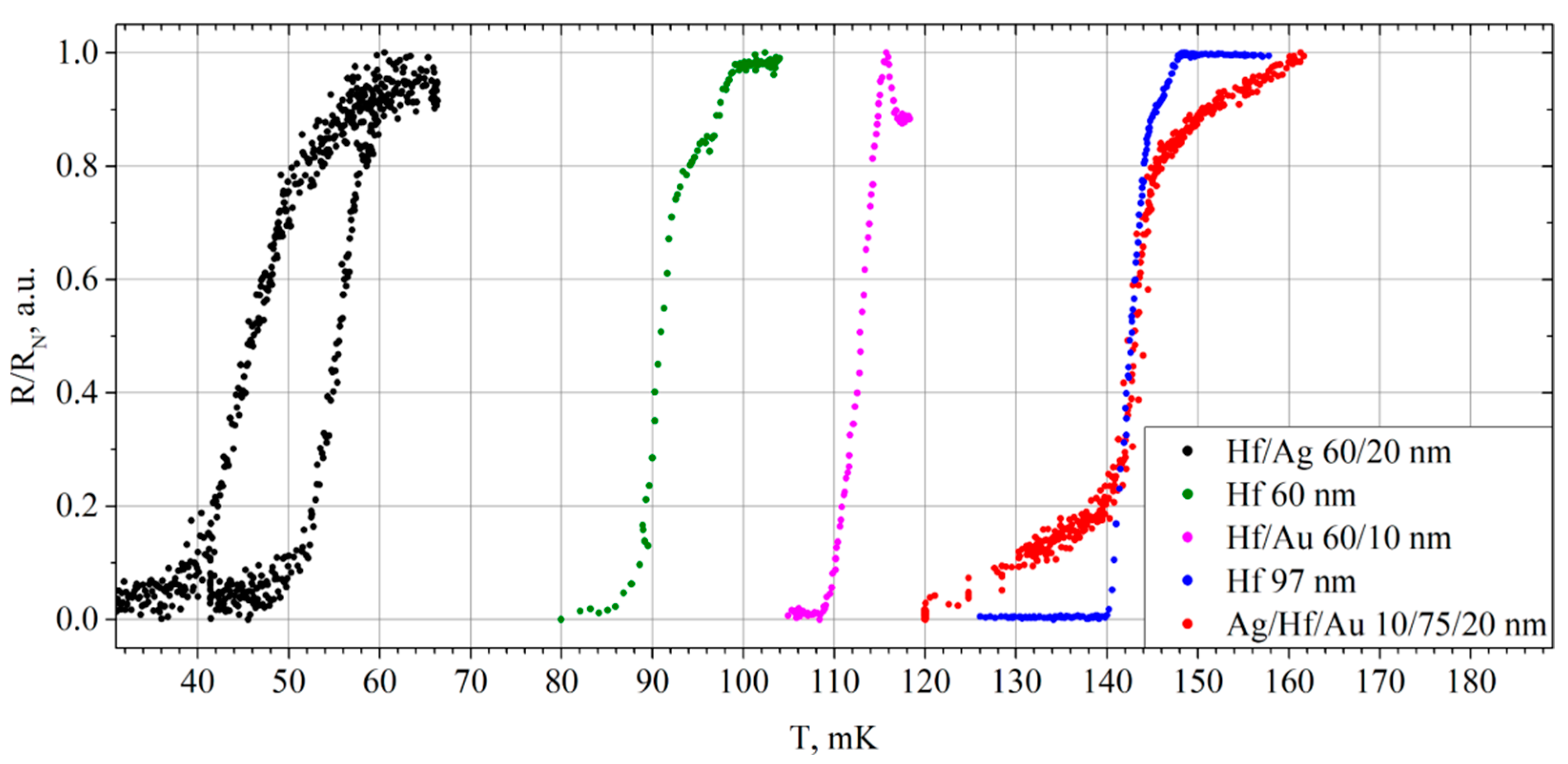 Materials 17 00222 g003