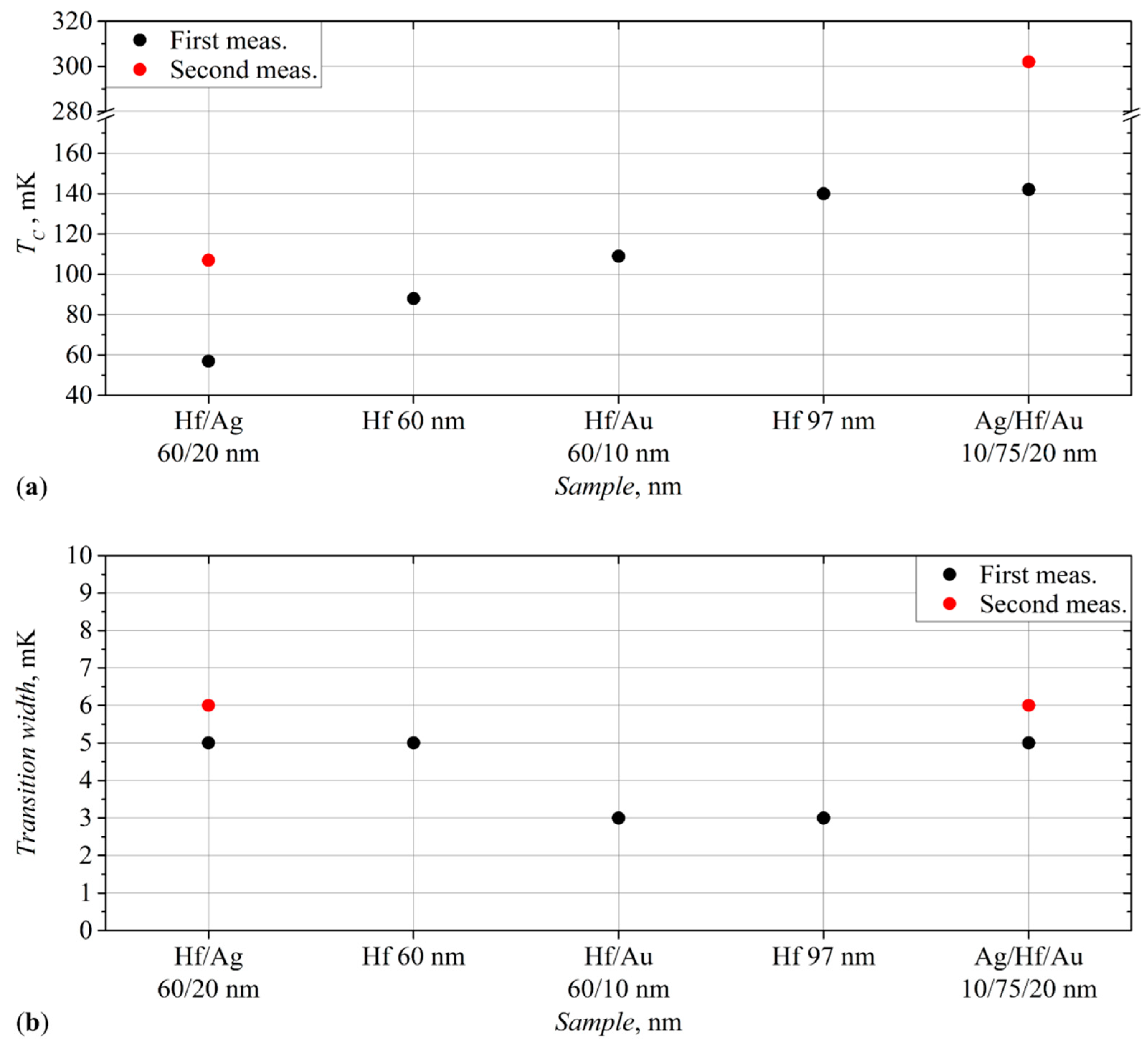 Materials 17 00222 g004