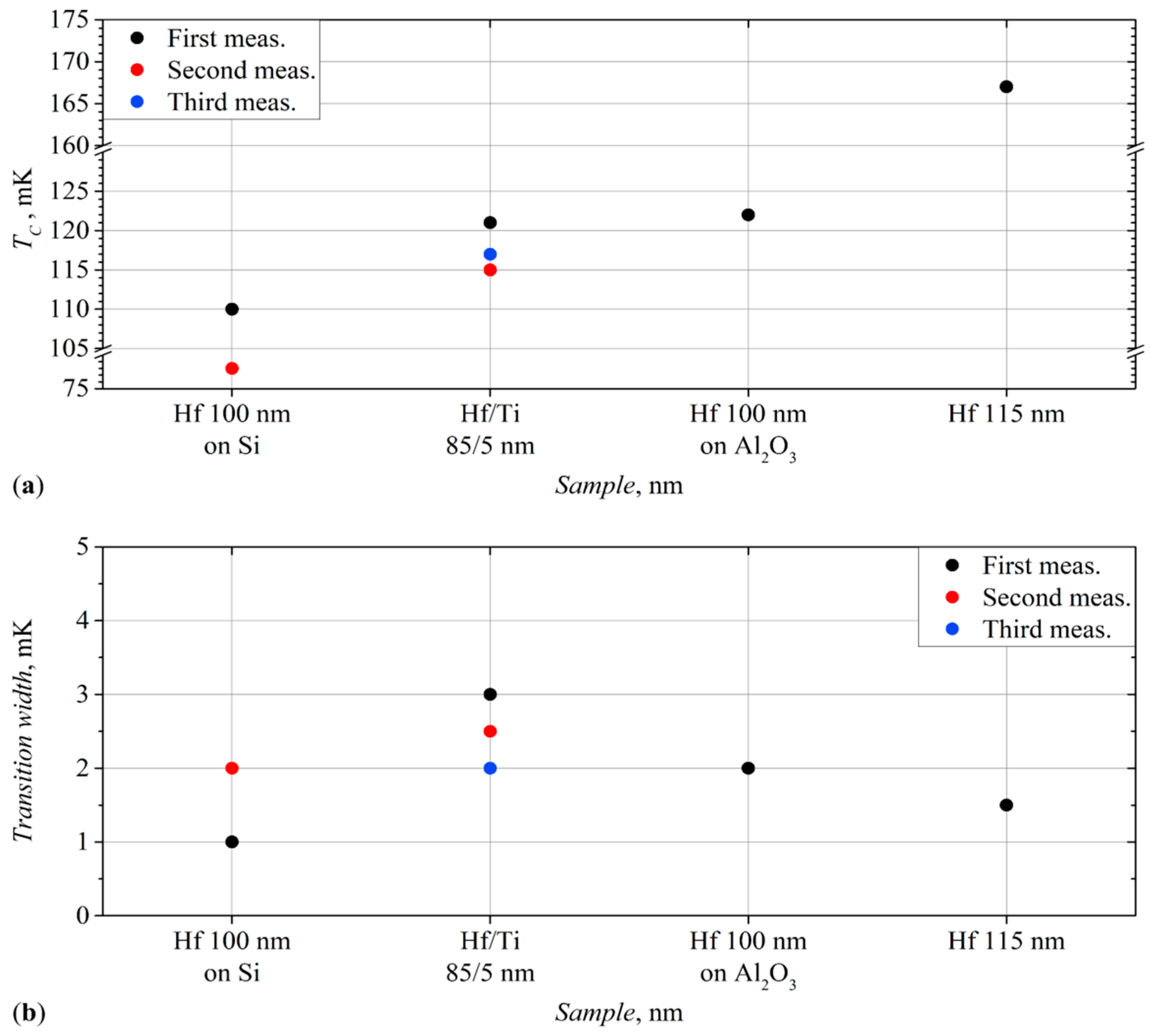 Materials 17 00222 g006