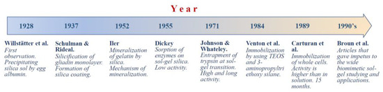 Materials 17 00224 g005