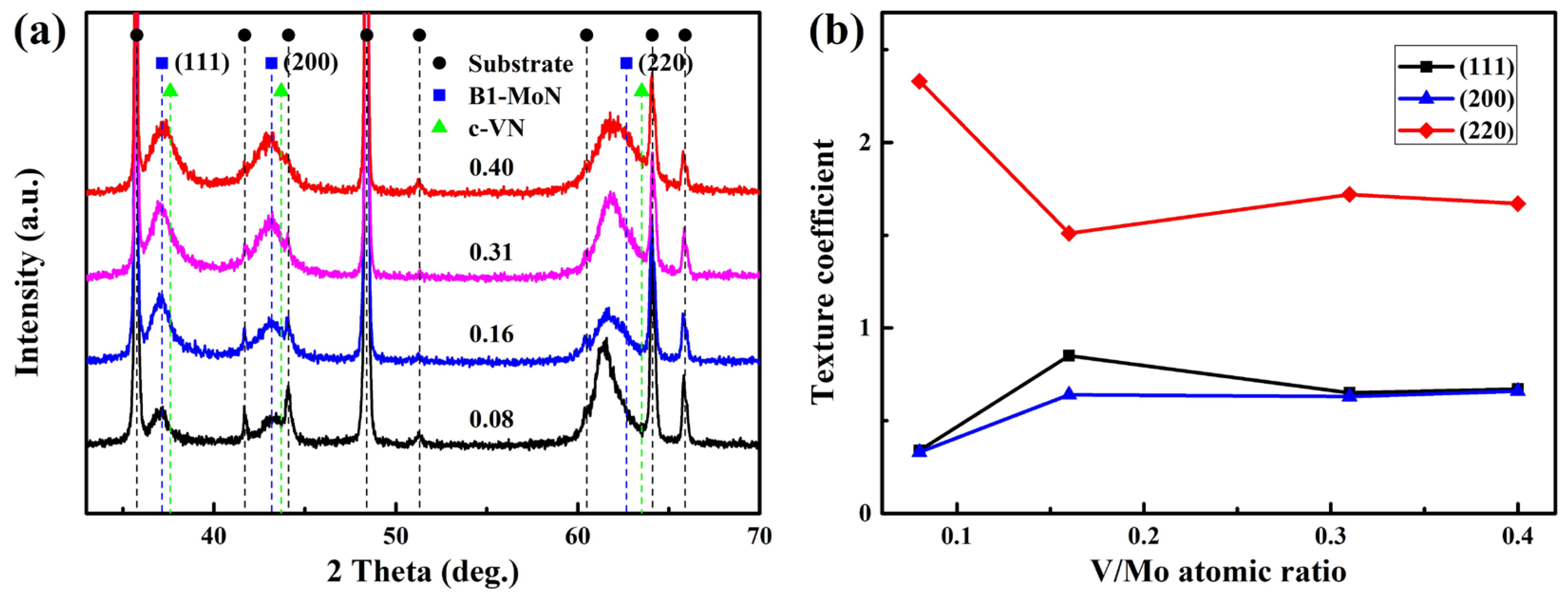 Materials 17 00229 g006