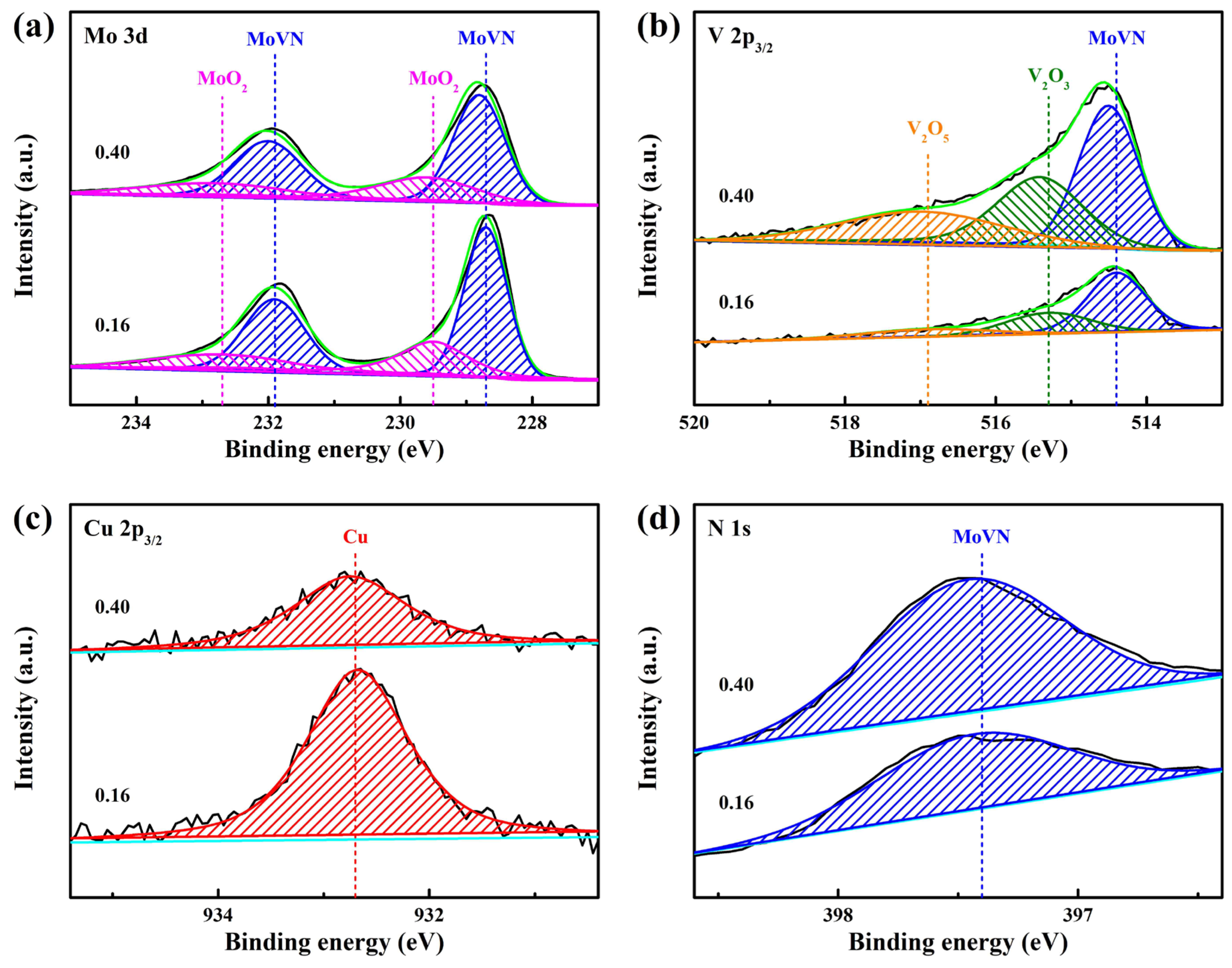 Materials 17 00229 g007