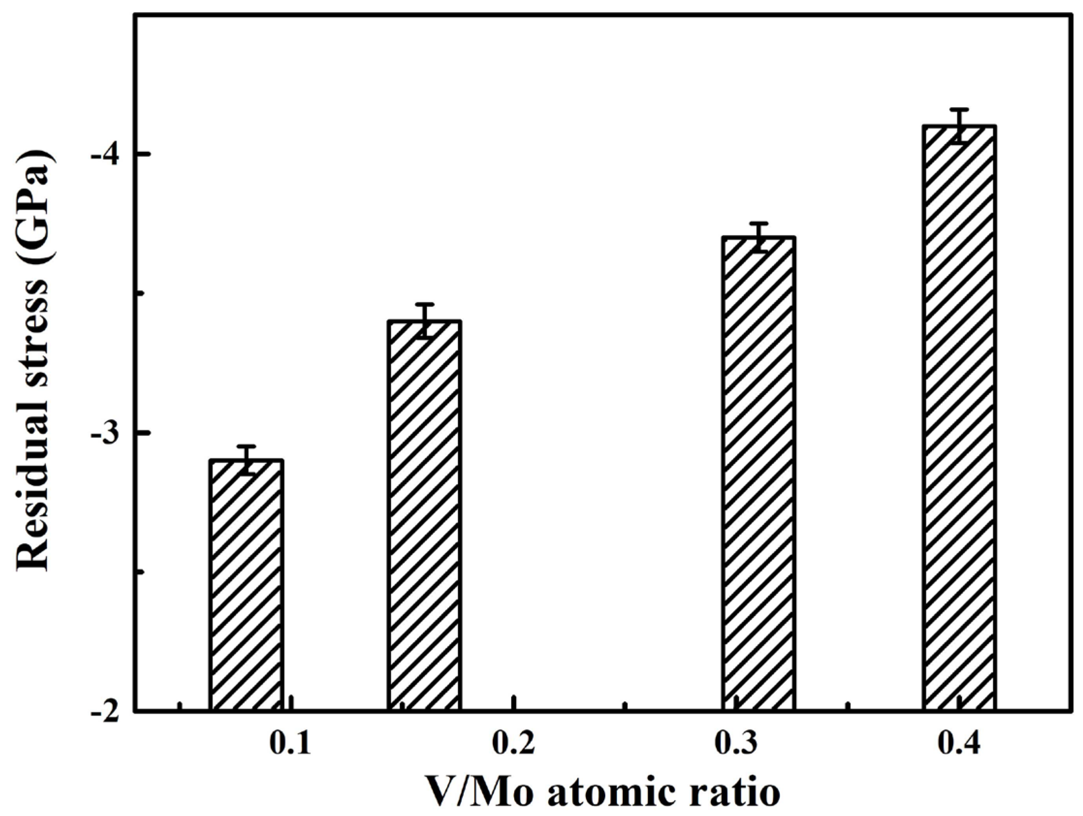 Materials 17 00229 g008
