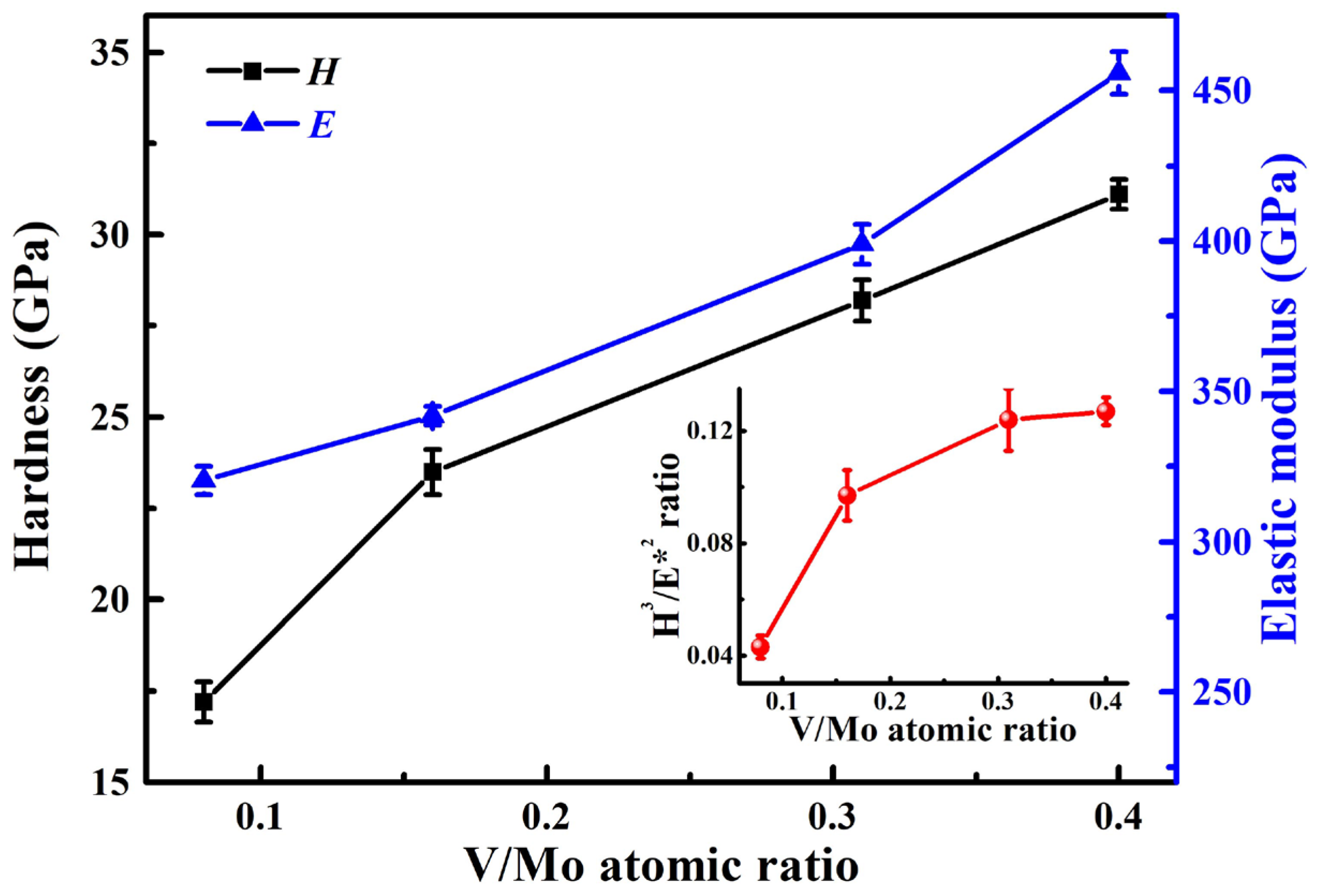 Materials 17 00229 g009