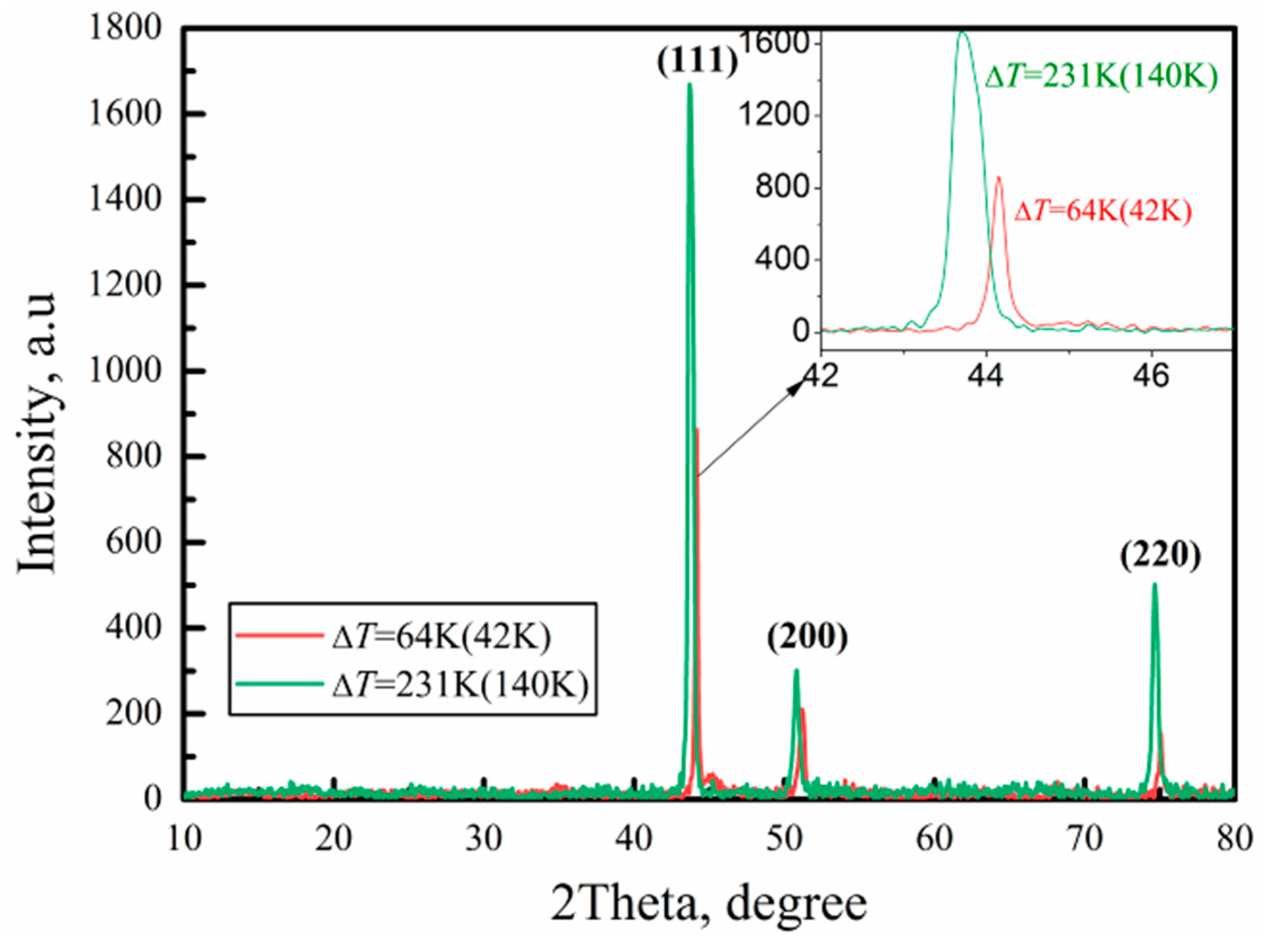 Materials 17 00231 g004