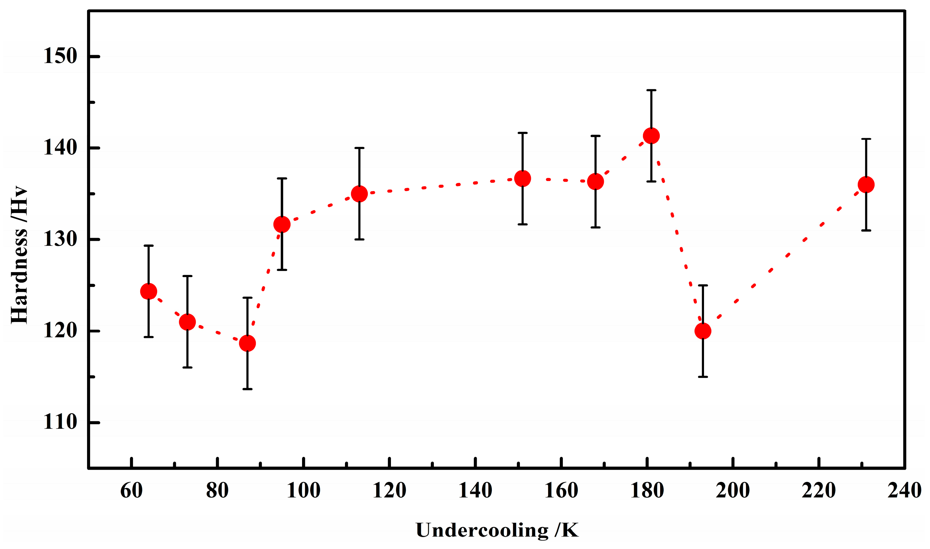 Materials 17 00231 g007