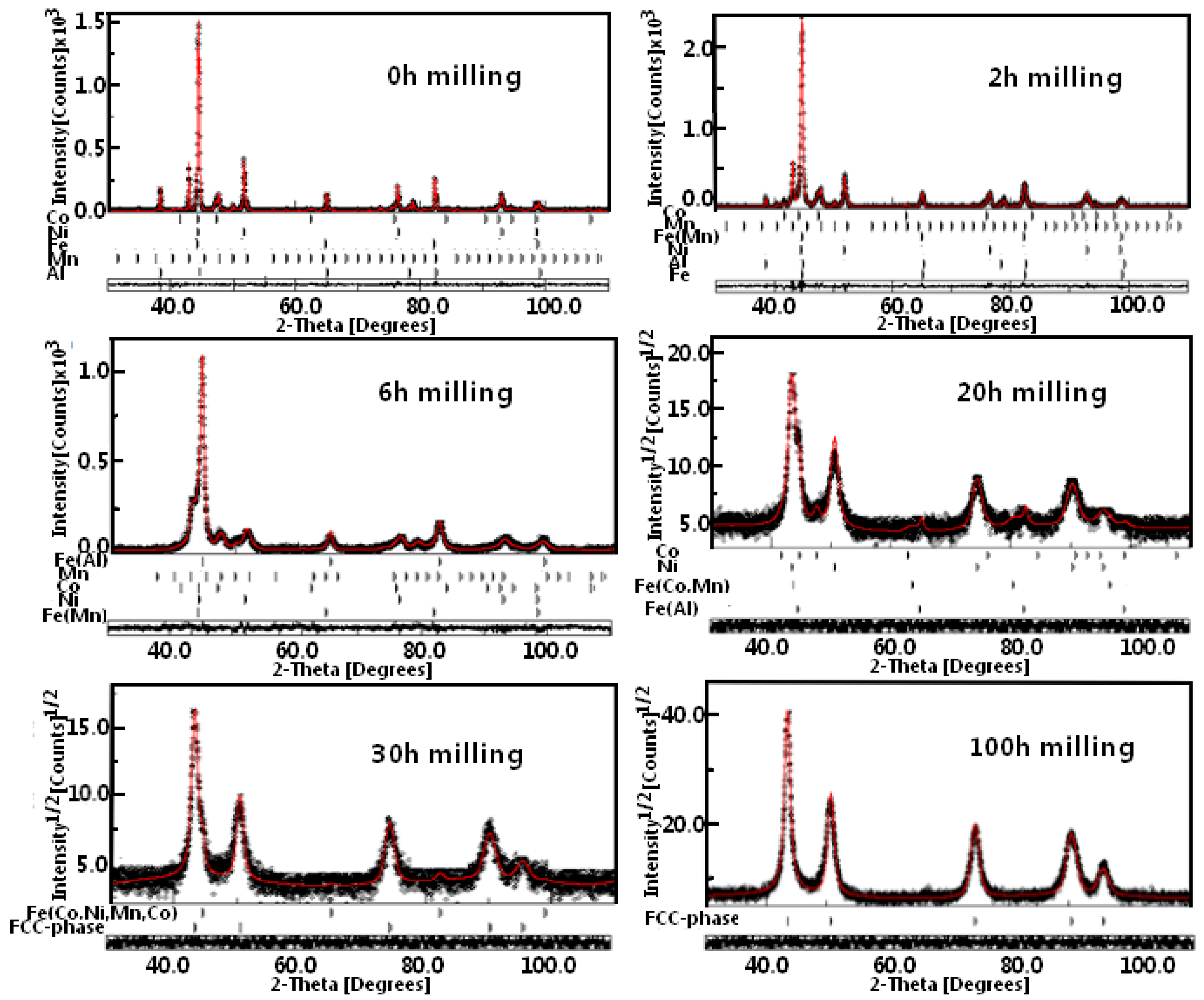 Materials 17 00234 g003