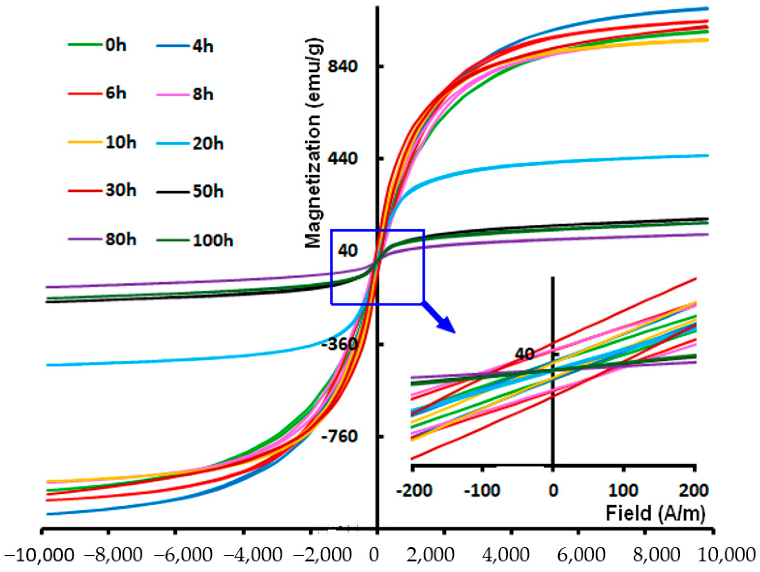 Materials 17 00234 g006
