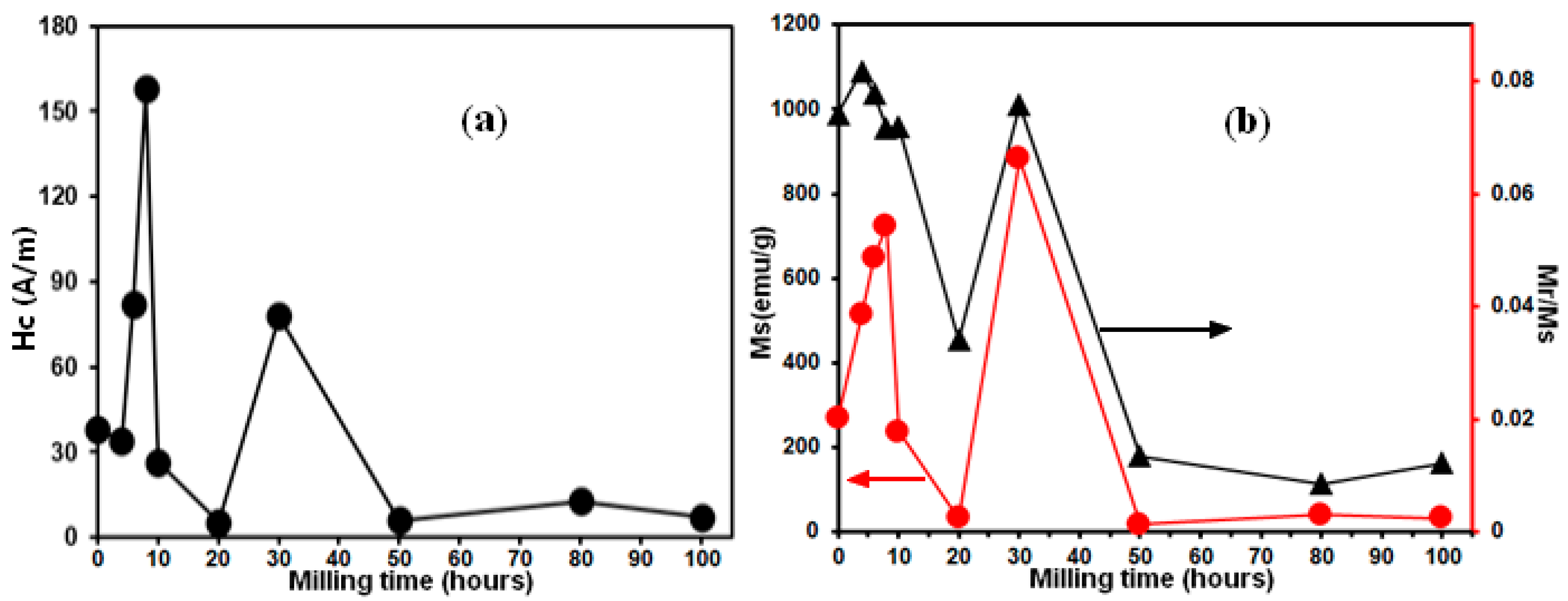 Materials 17 00234 g007