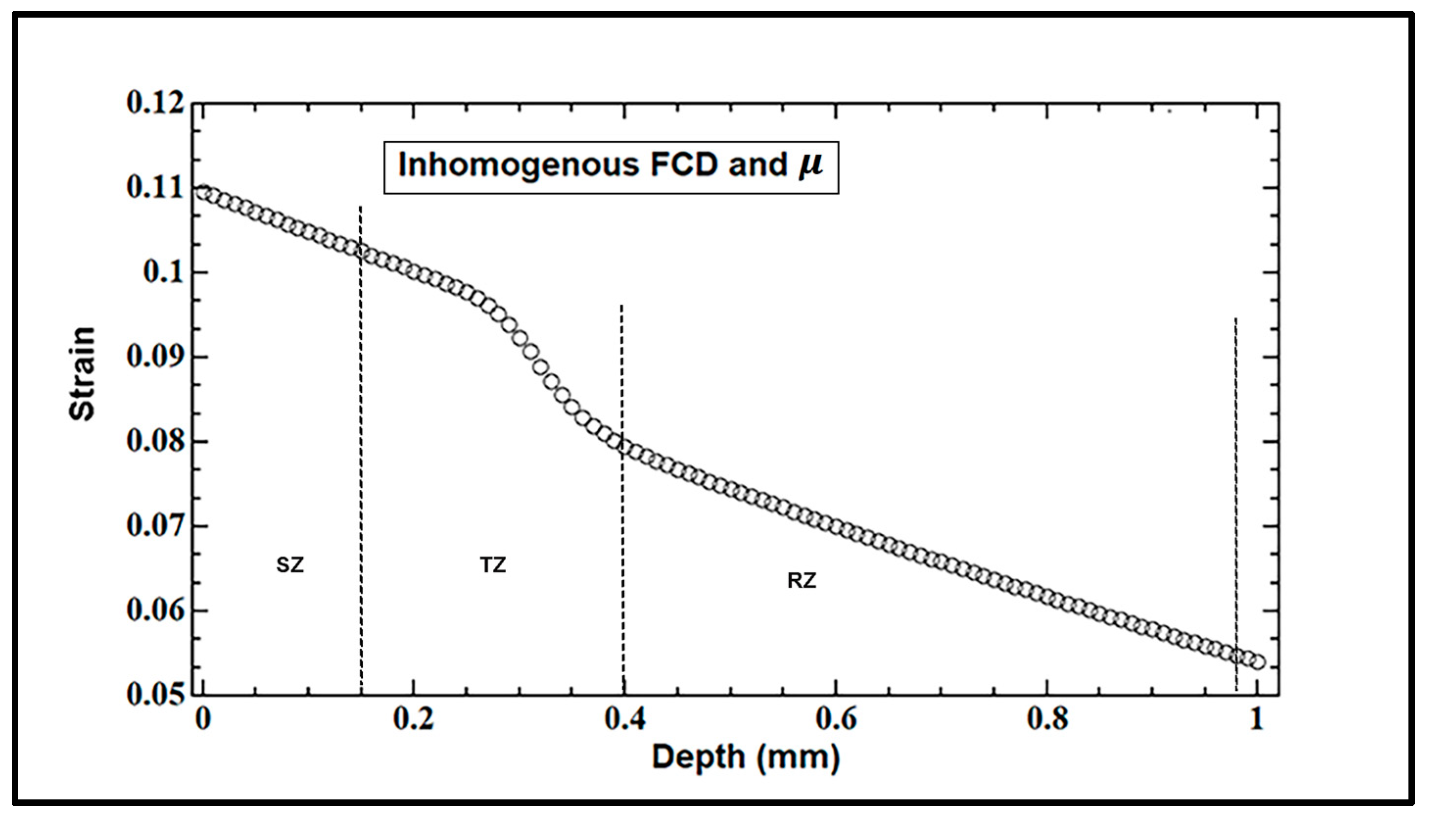 Materials 17 00238 g004 Materials 17 00238 g004
