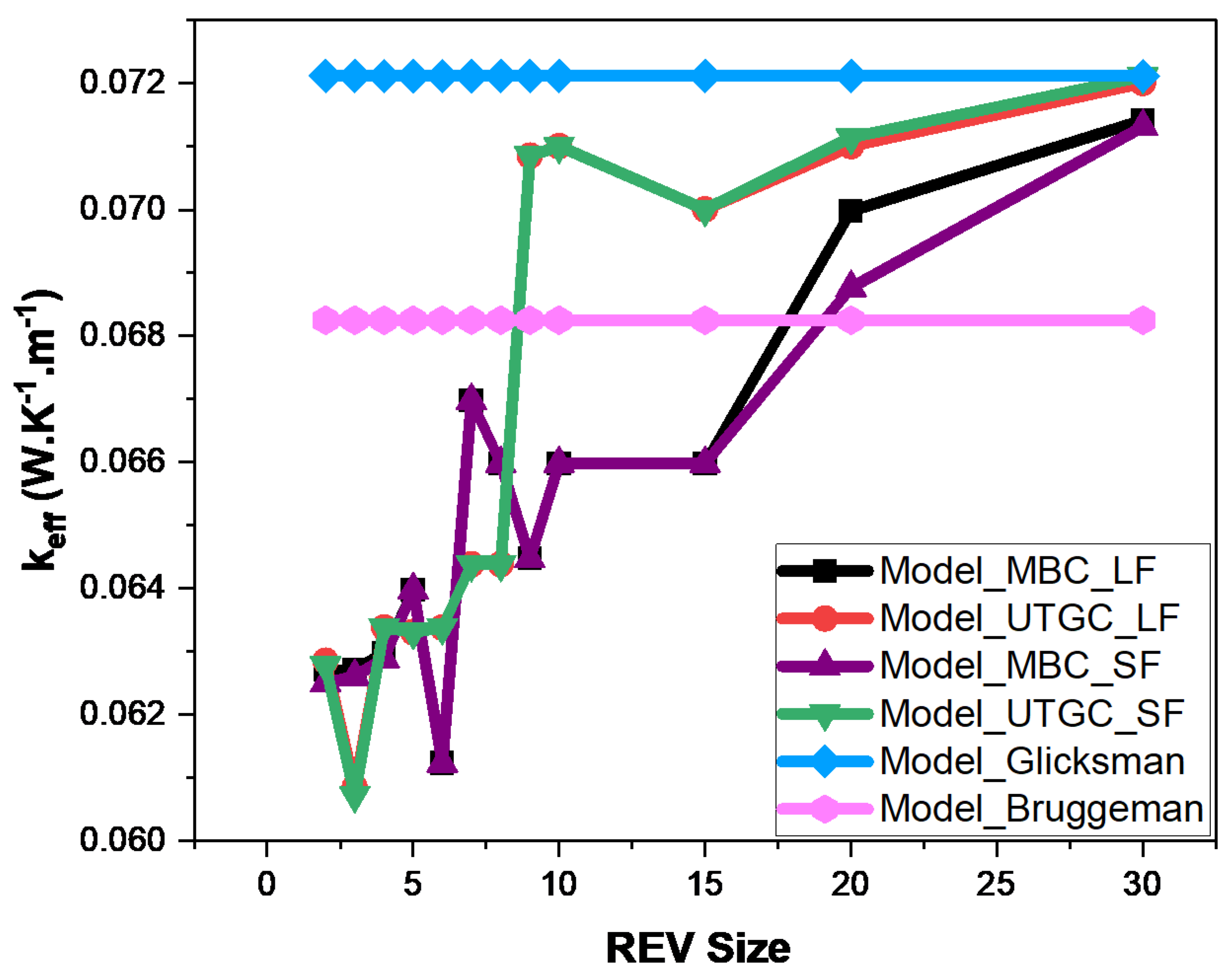Materials 17 00252 g016