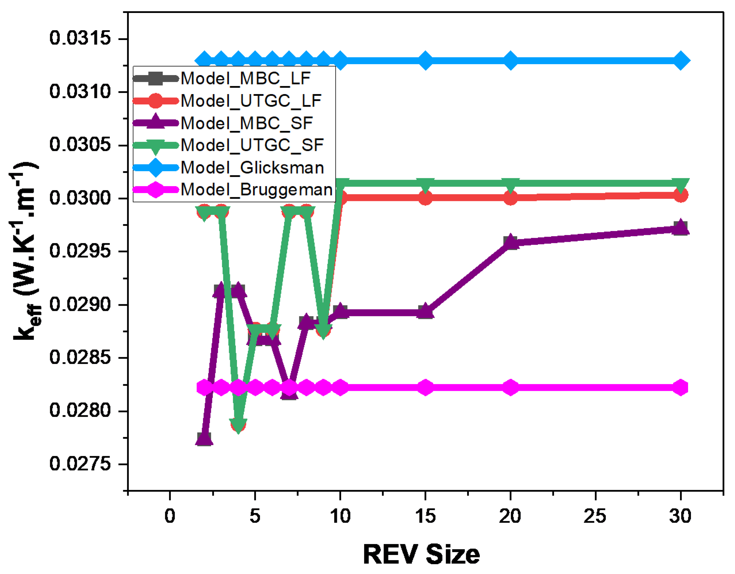 Materials 17 00252 g017