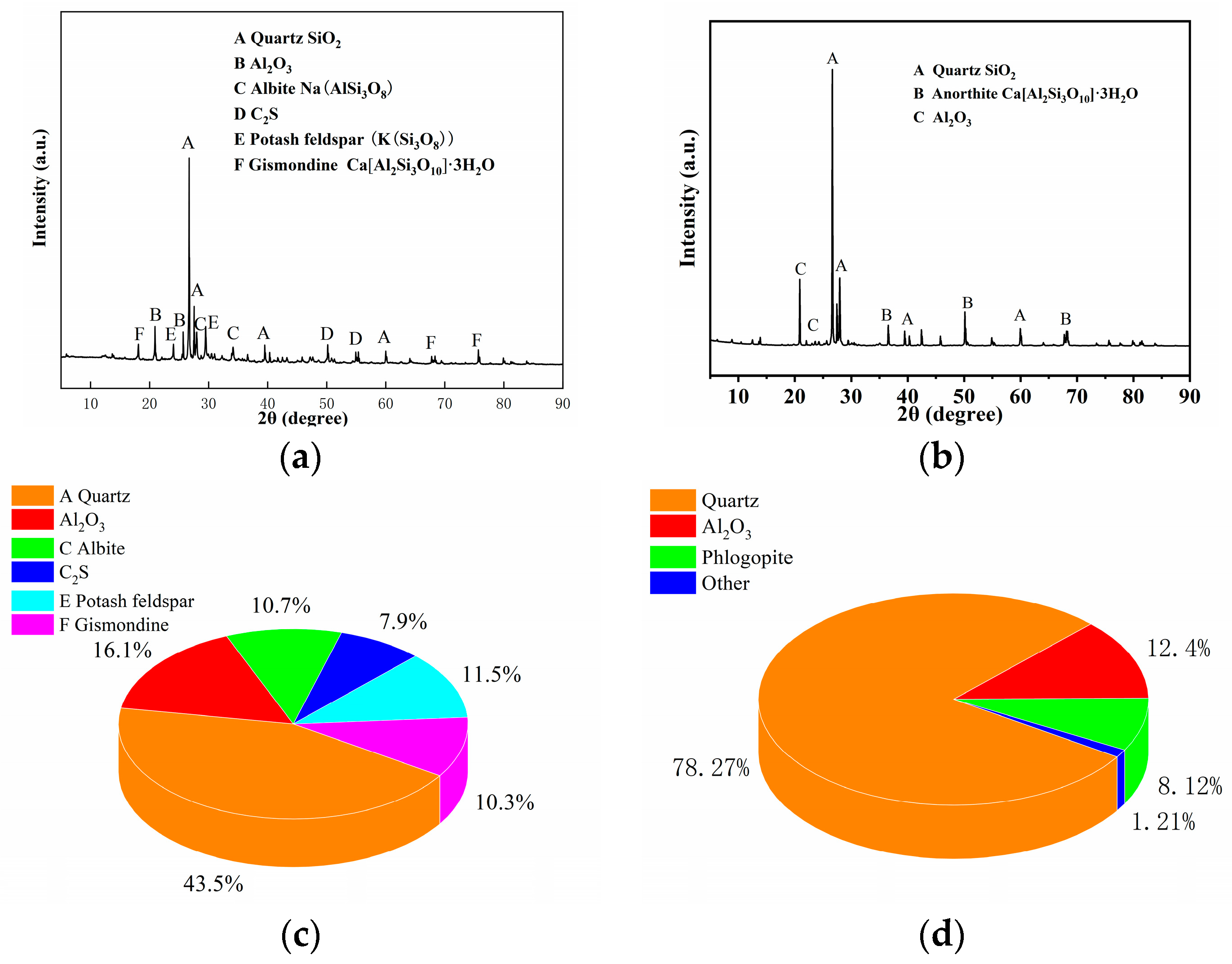 Materials 17 00258 g002