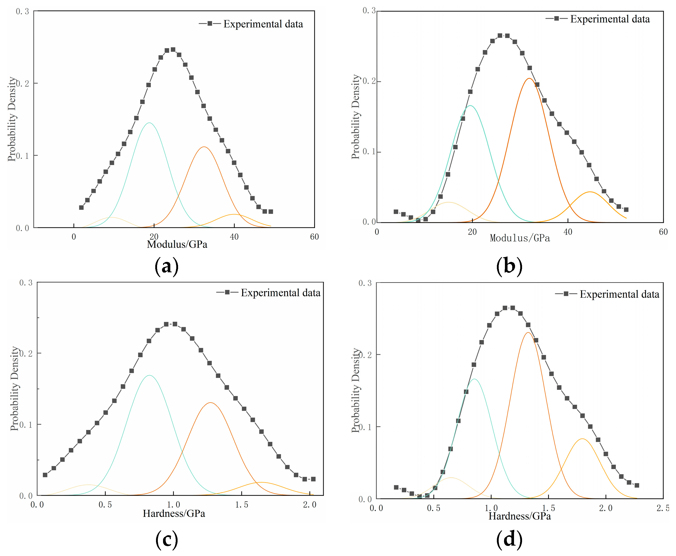 Materials 17 00258 g010