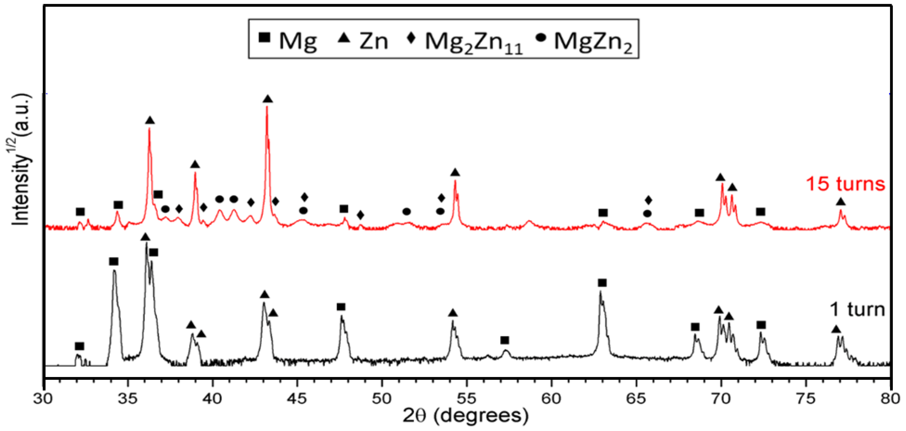 Materials 17 00270 g005