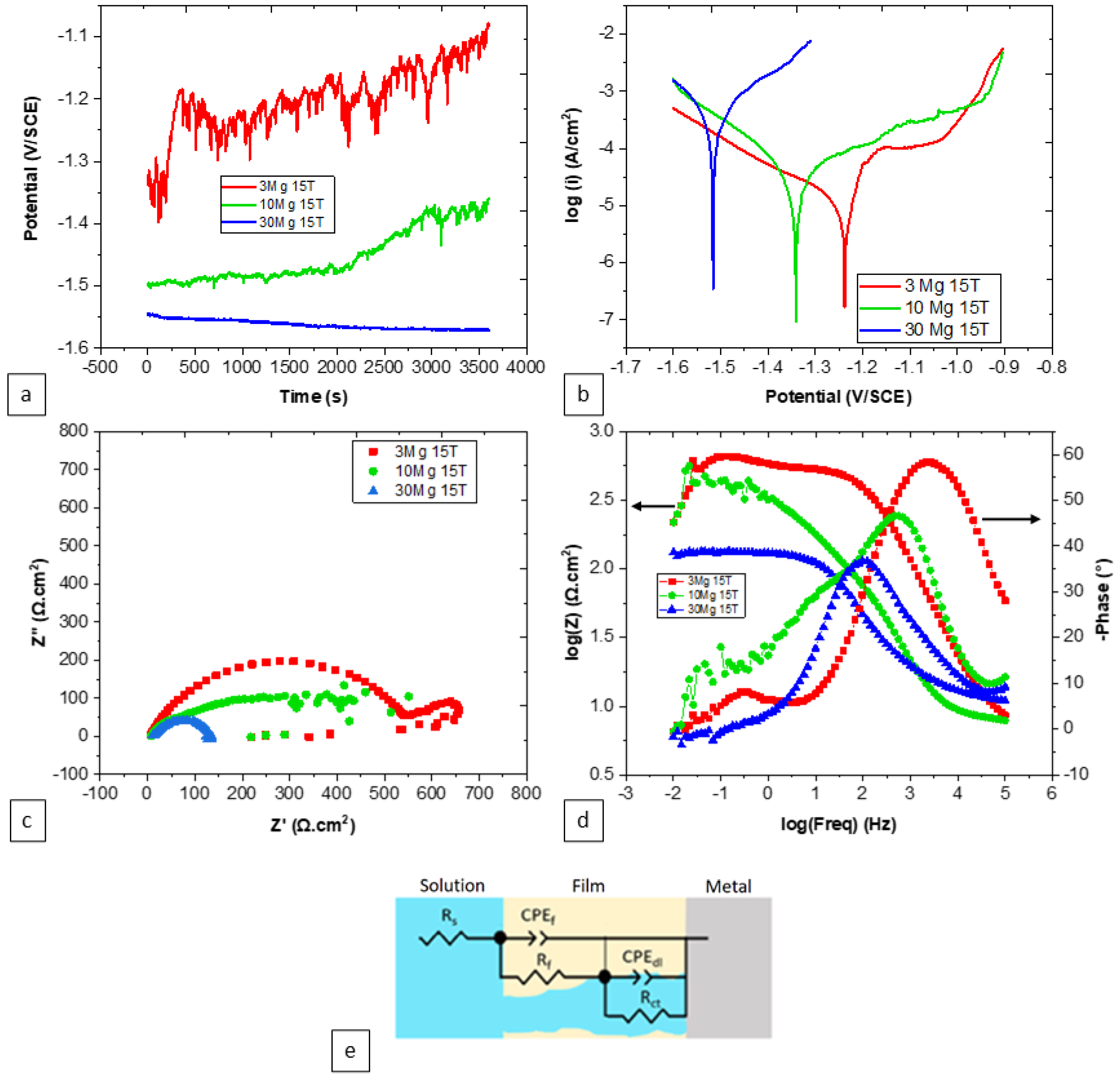Materials 17 00270 g006