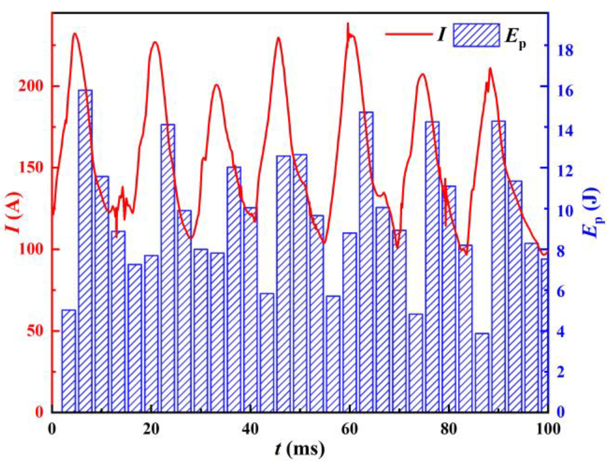 Materials 17 00274 g007