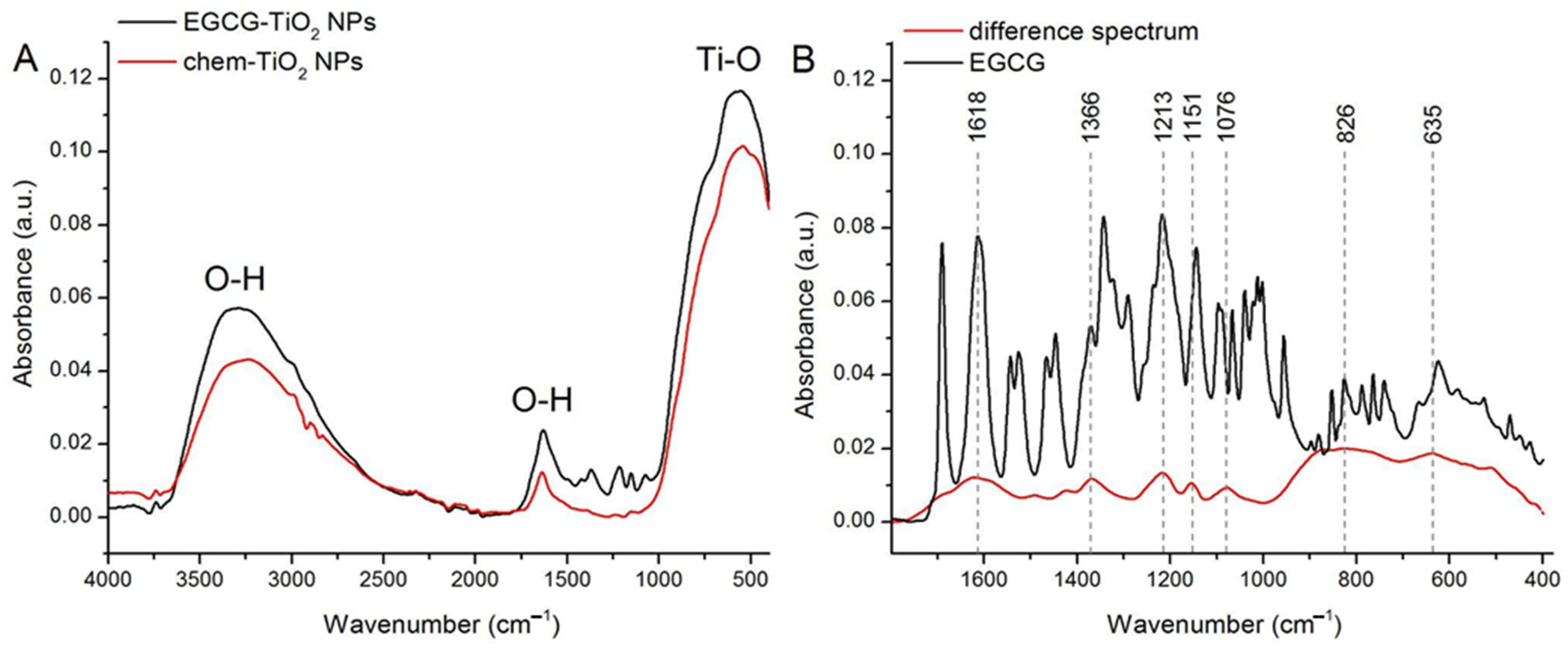 Materials 17 00275 g003