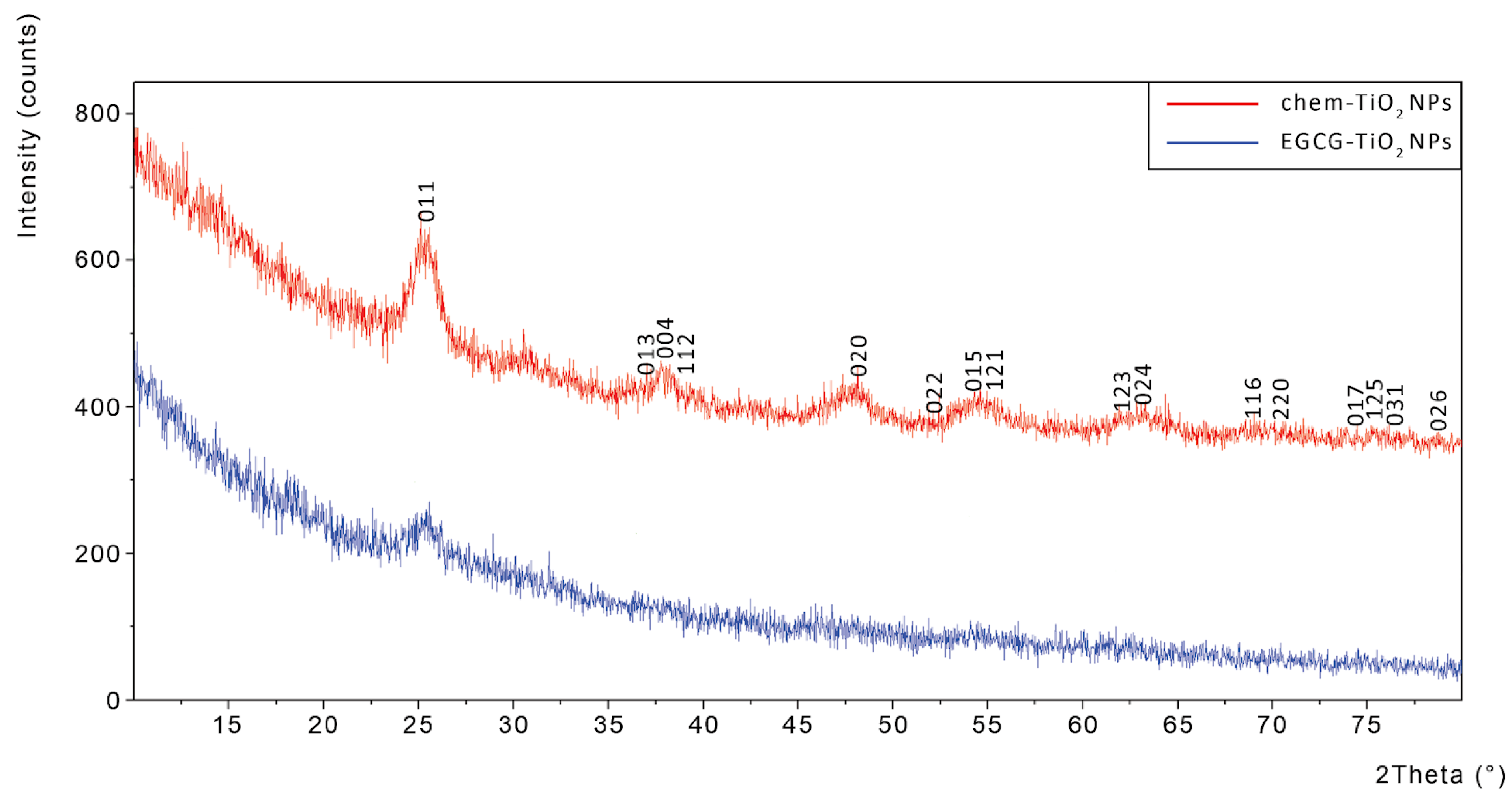 Materials 17 00275 g005