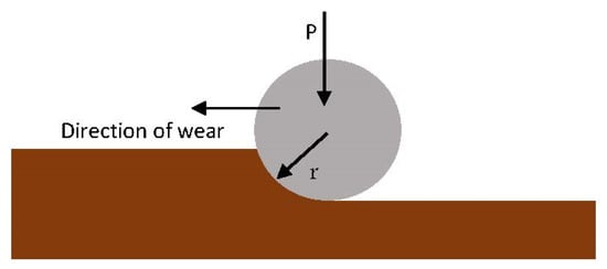 Materials 17 00281 g001