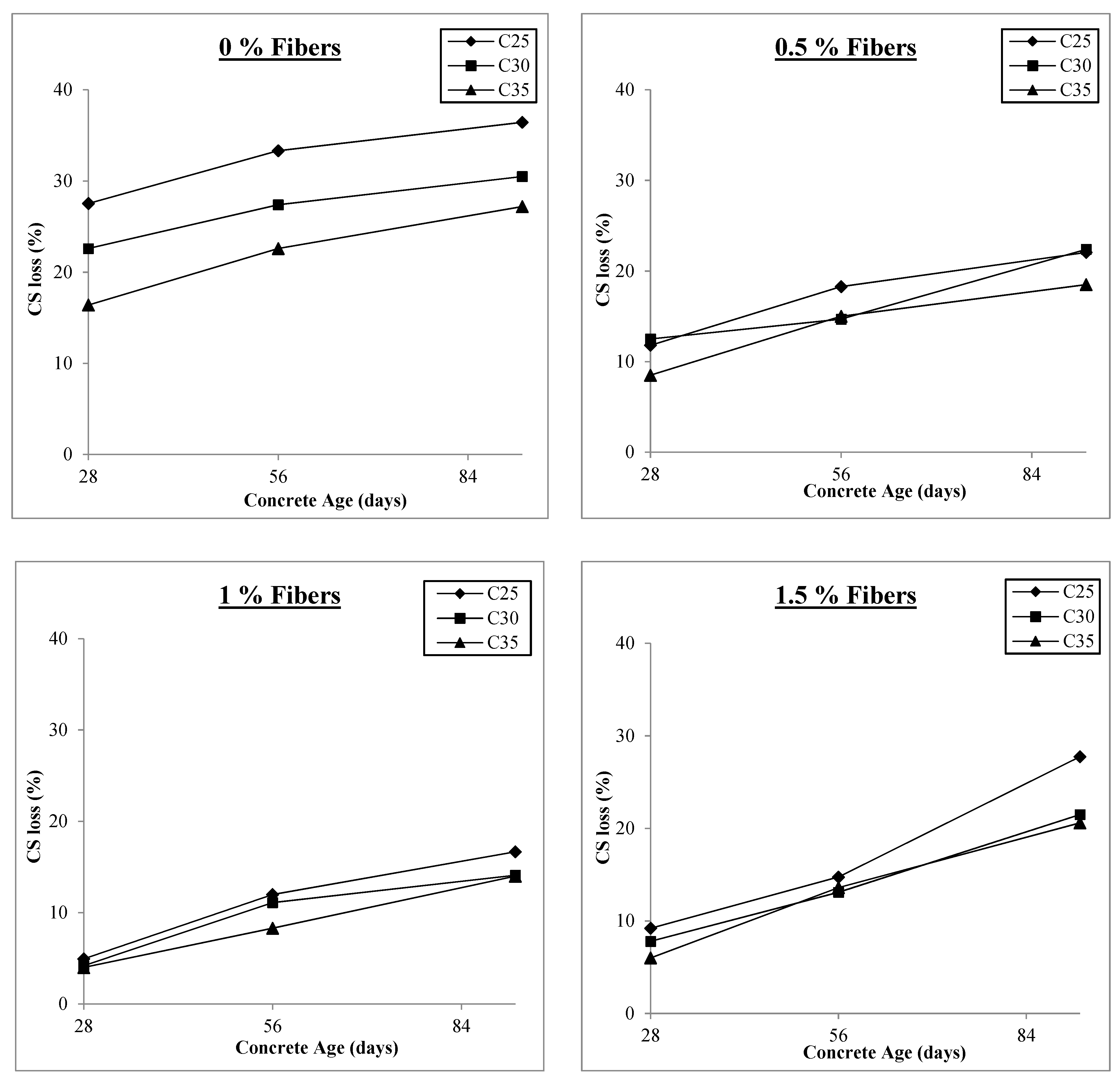 Materials 17 00284 g007