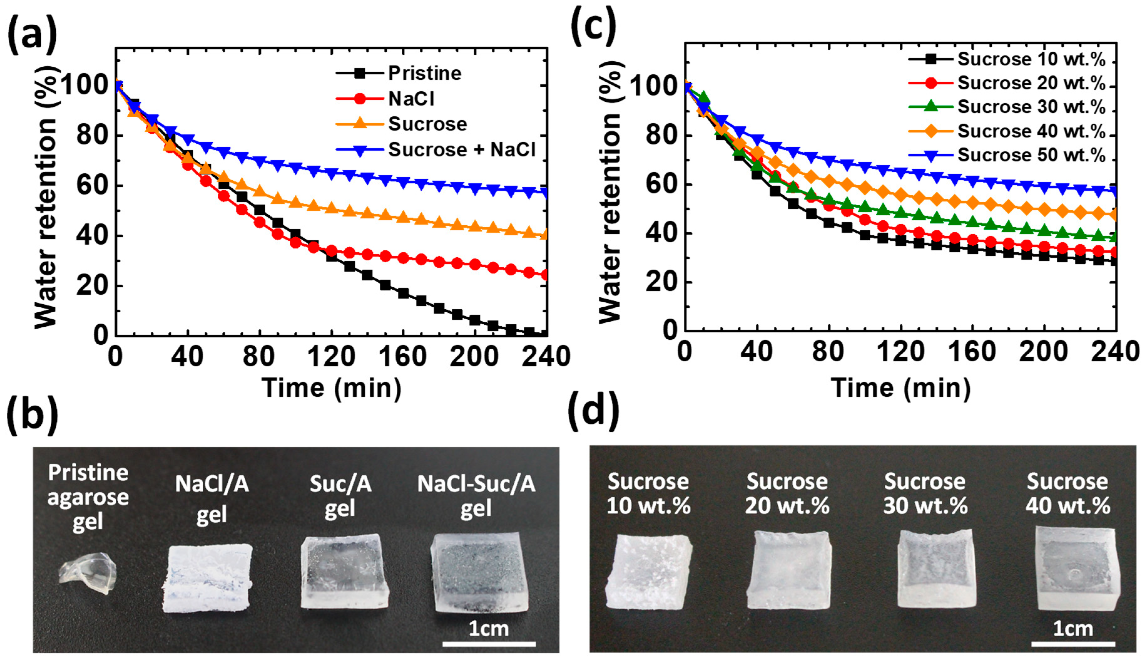 Materials 17 00288 g003