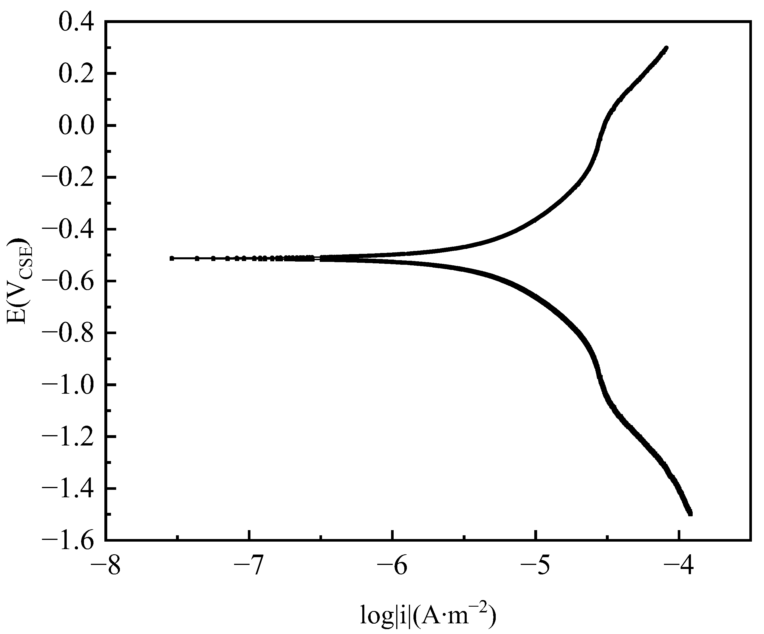Materials 17 00291 g007