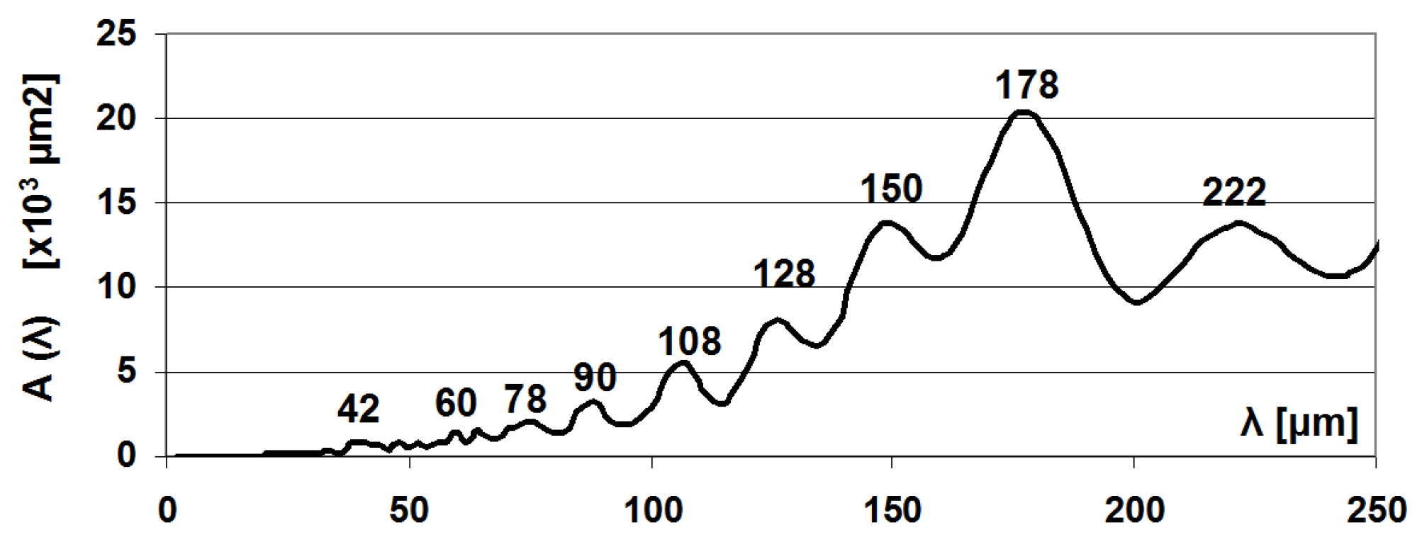 Materials 17 00292 g007